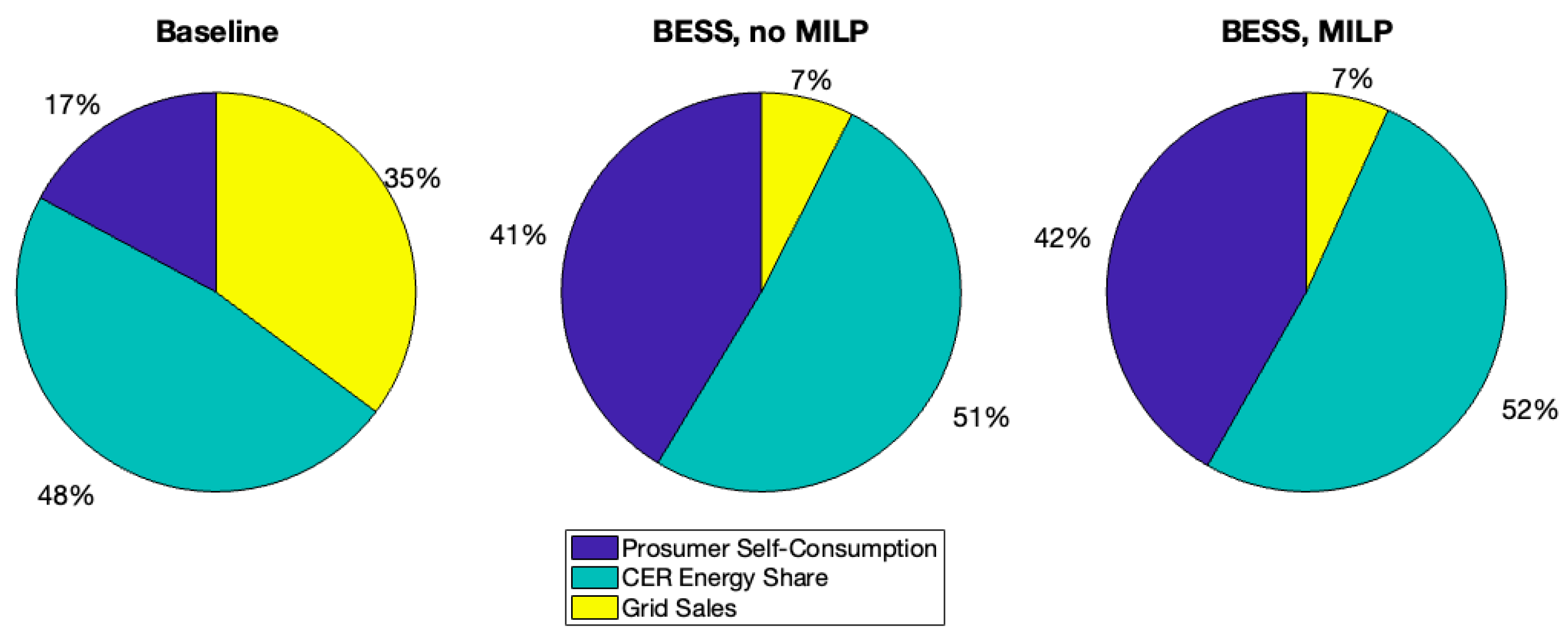 Energies 14 08480 g011 550