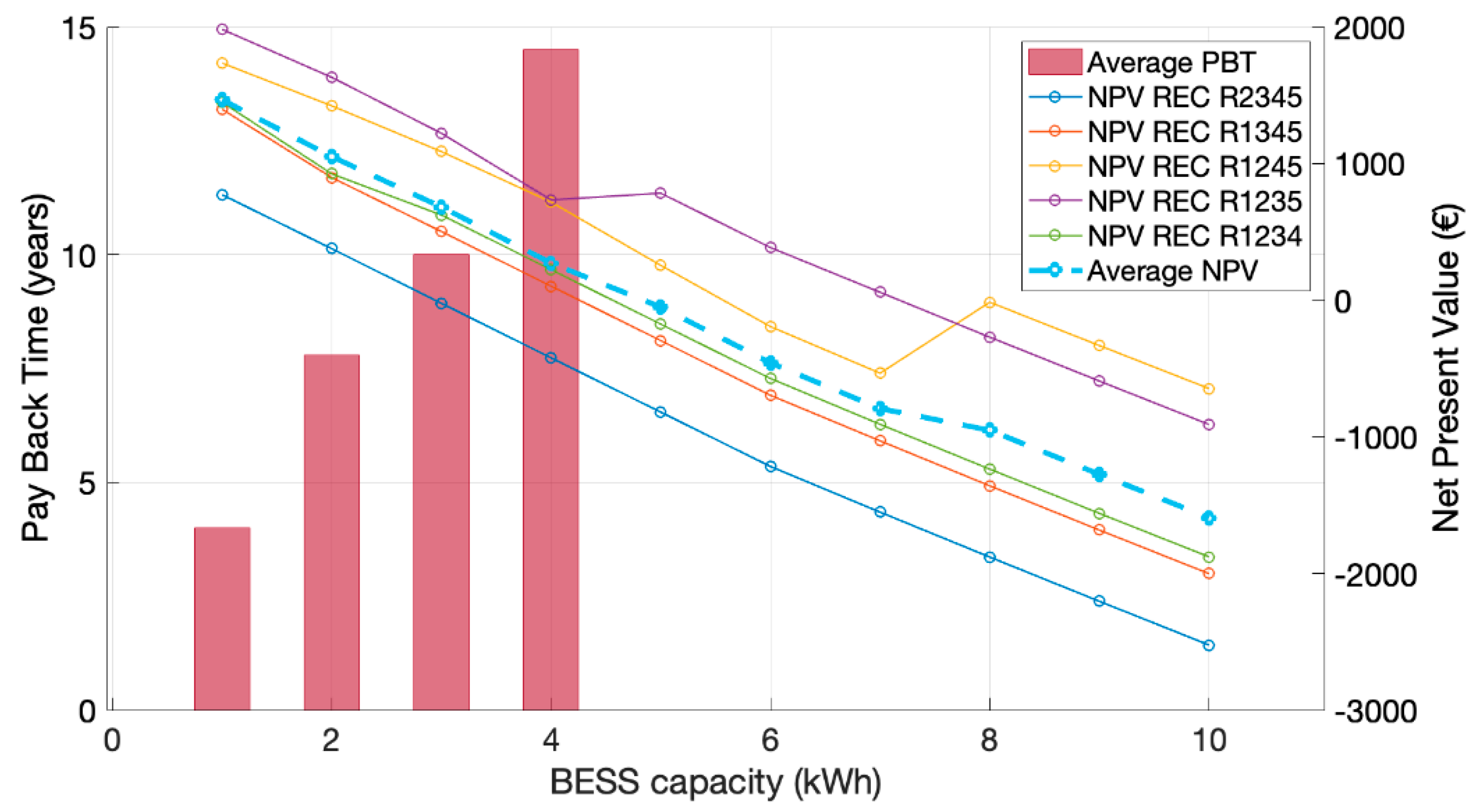 Energies 14 08480 g012 550