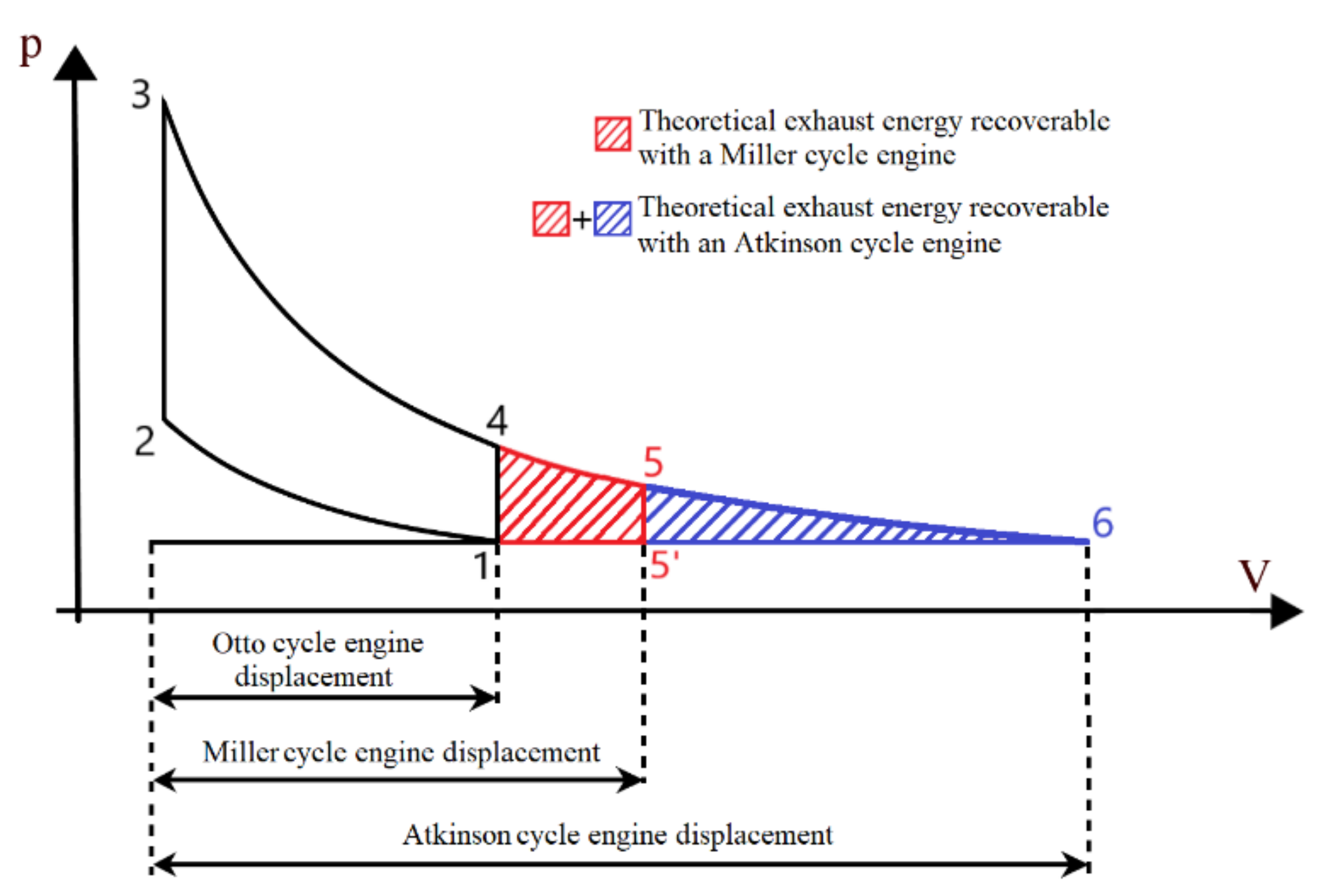 Energies 14 08481 g001 550