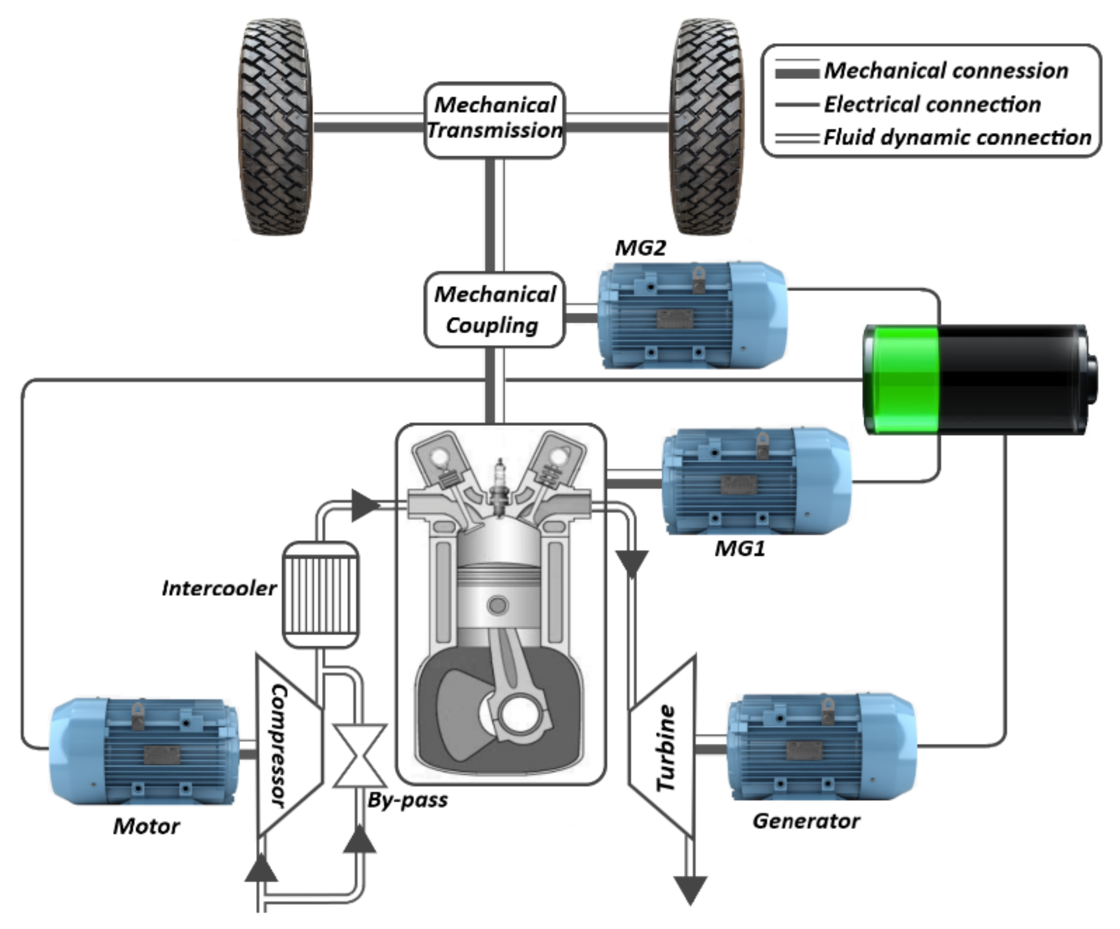 Energies 14 08481 g003 550