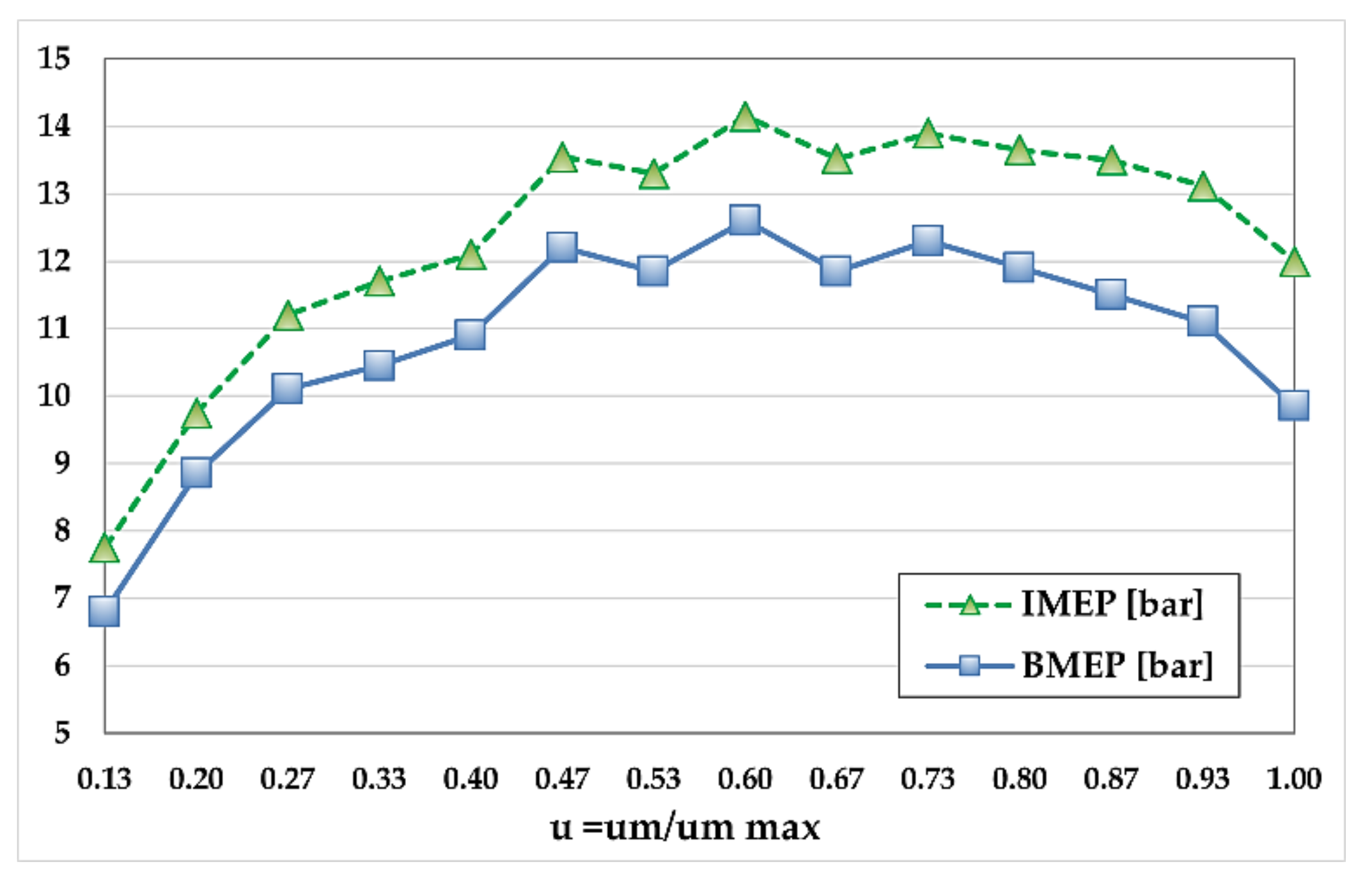 Energies 14 08481 g004 550