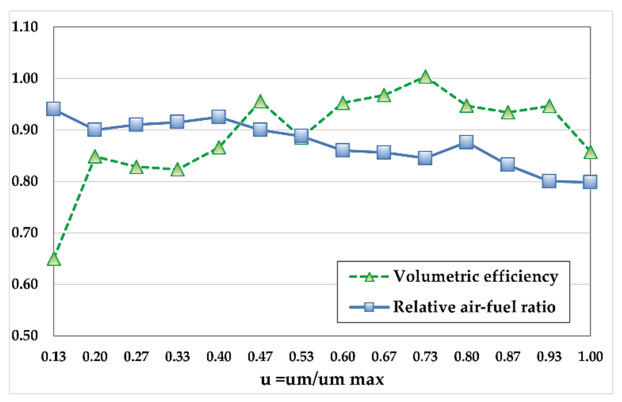 Energies 14 08481 g005 550