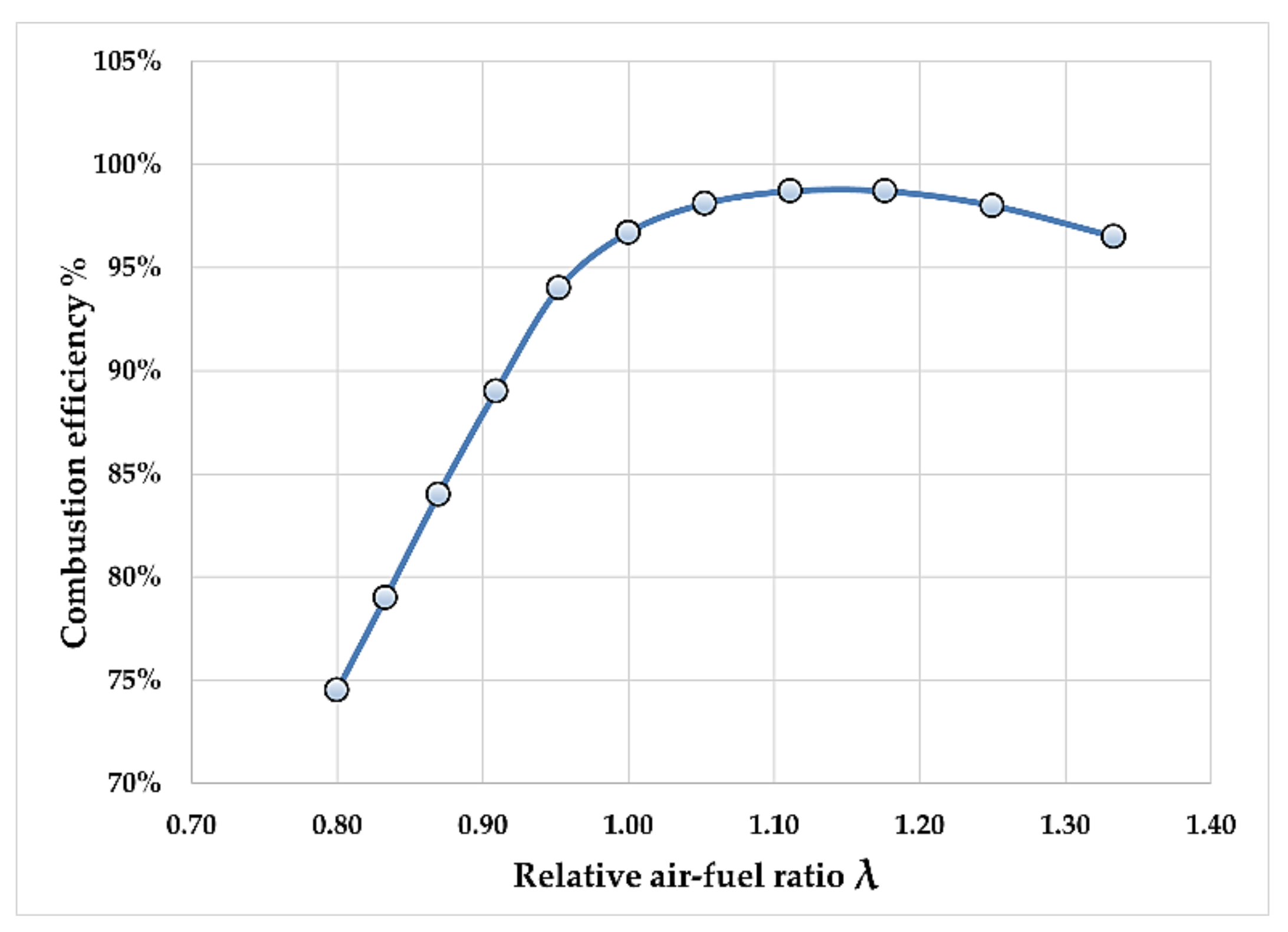 Energies 14 08481 g007 550