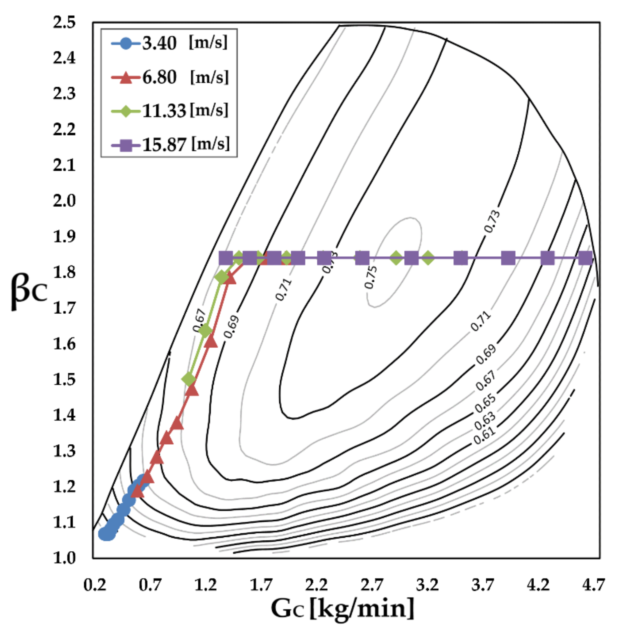 Energies 14 08481 g011 550