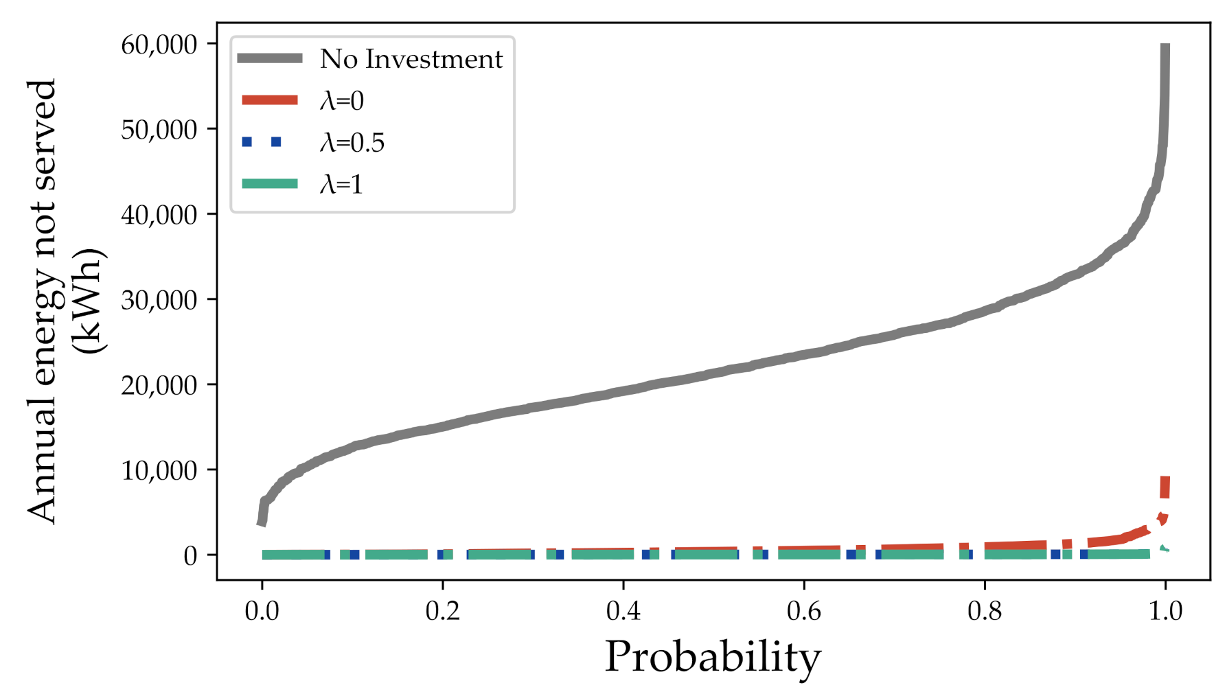 Energies 14 08482 g004 550