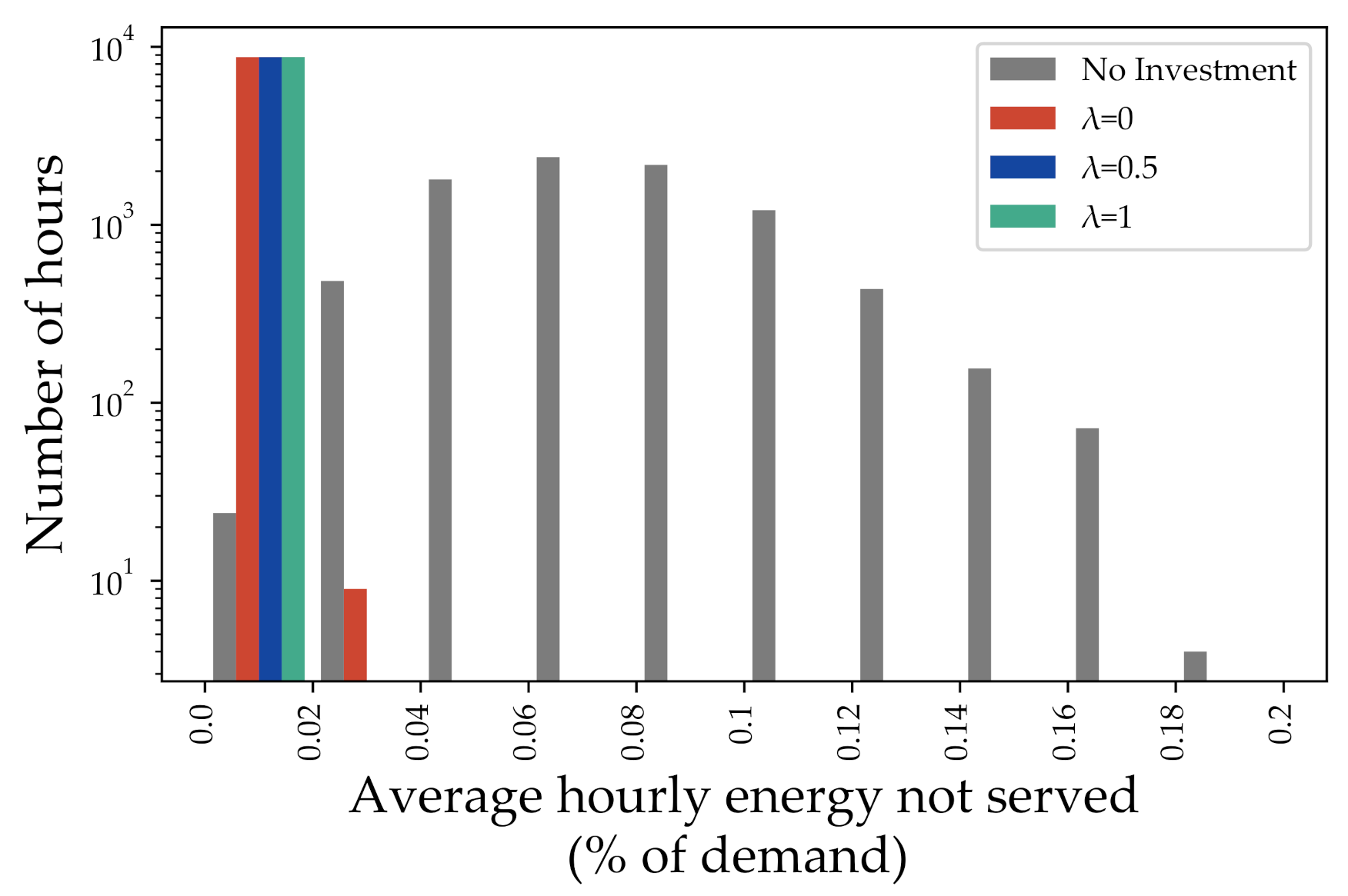 Energies 14 08482 g005 550