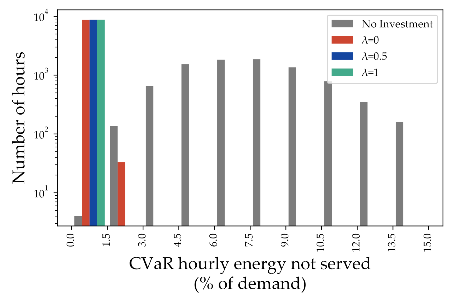 Energies 14 08482 g006 550