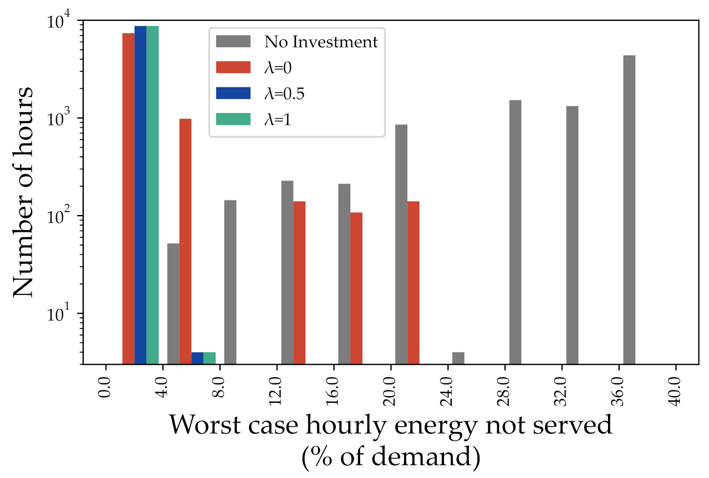 Energies 14 08482 g007 550