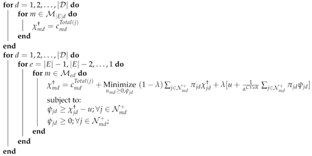 Energies 14 08482 i001