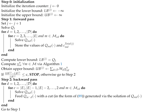 Energies 14 08482 i002