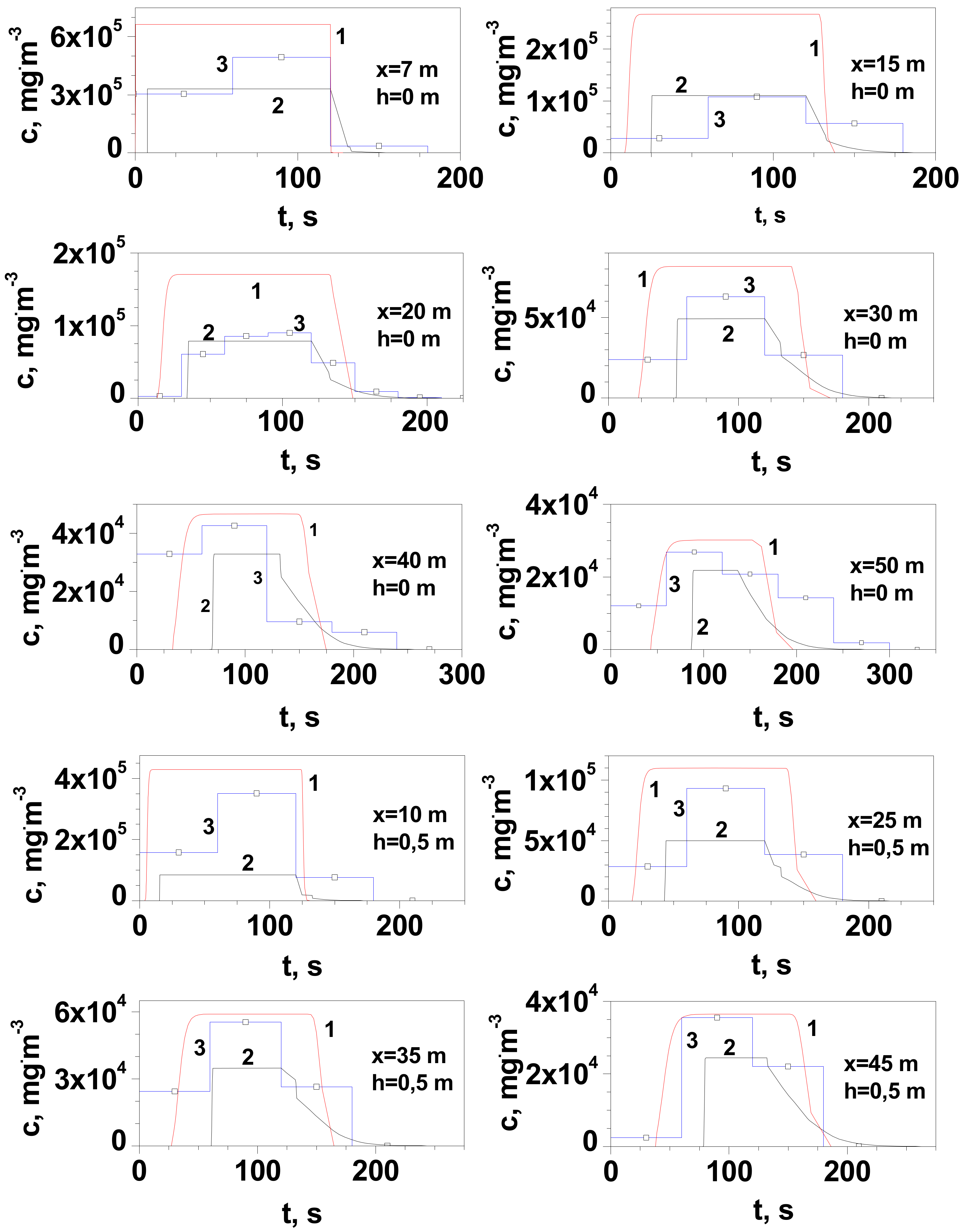 Energies 14 08483 g004 550