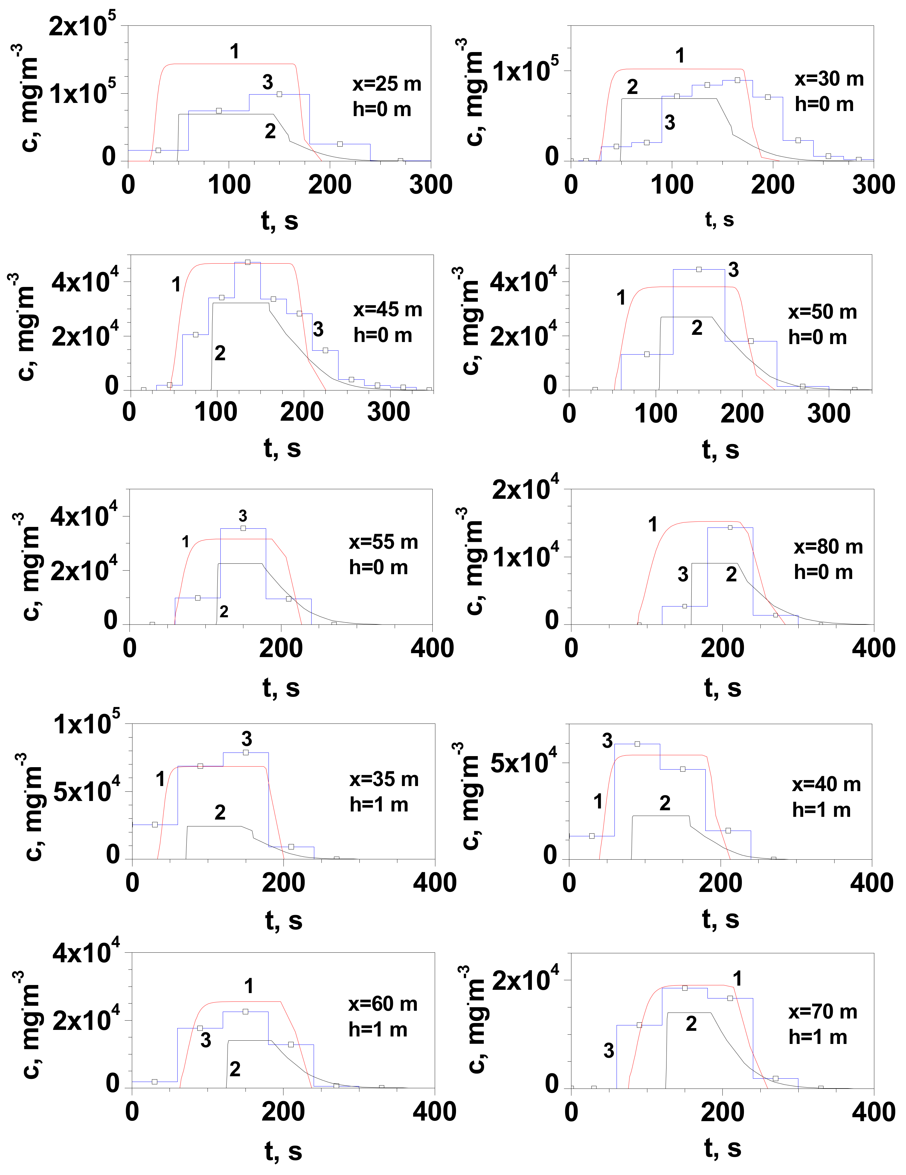 Energies 14 08483 g005 550