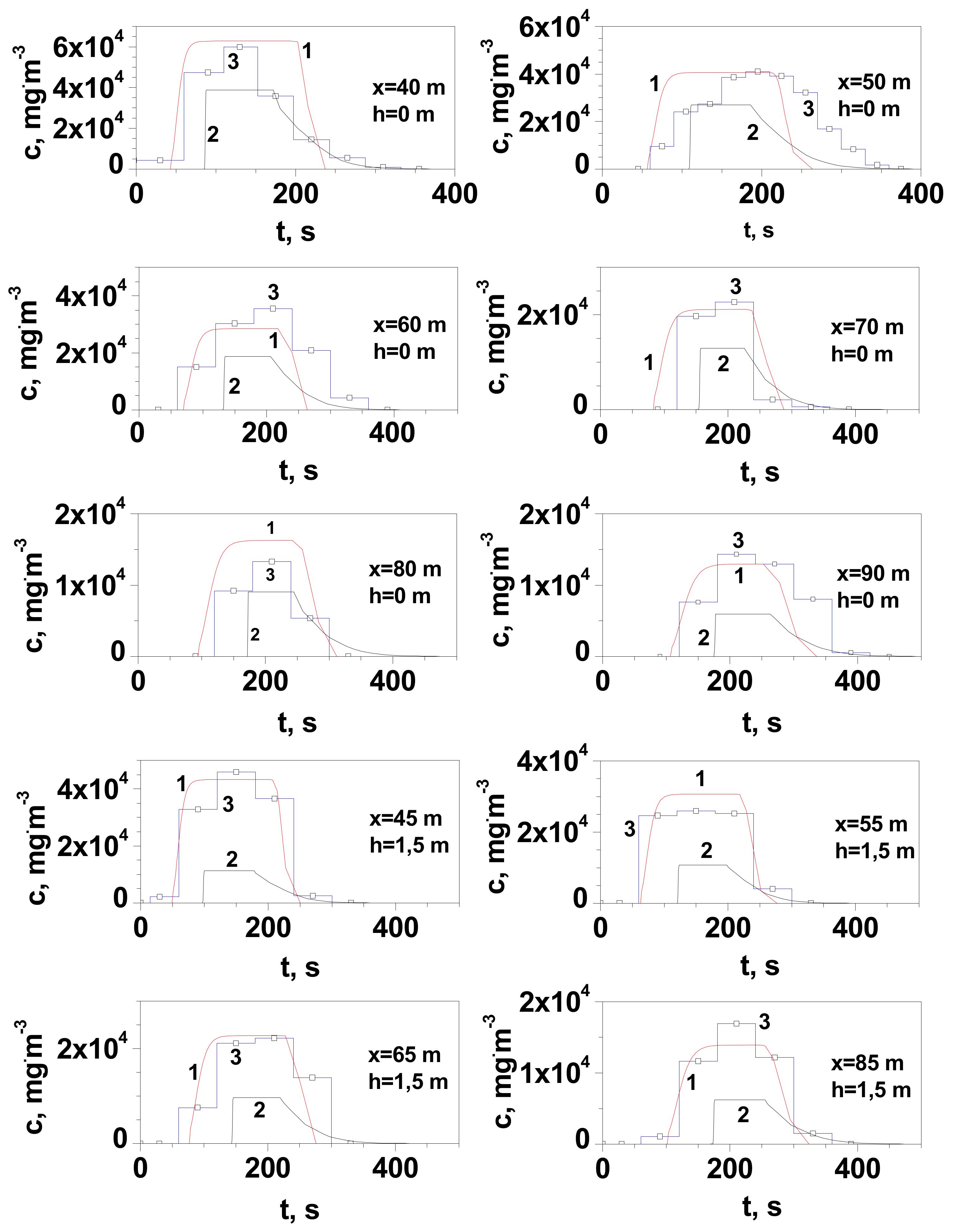 Energies 14 08483 g006 550