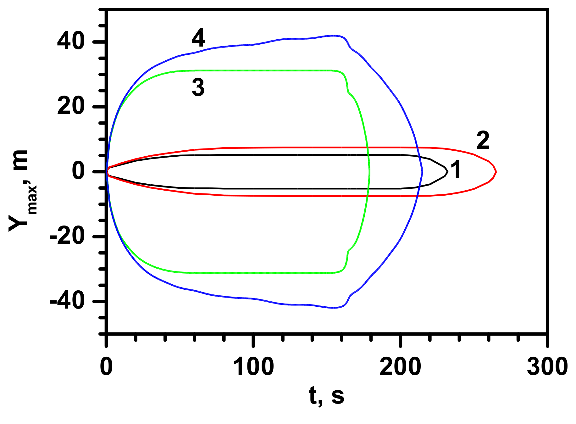 Energies 14 08483 g009 550