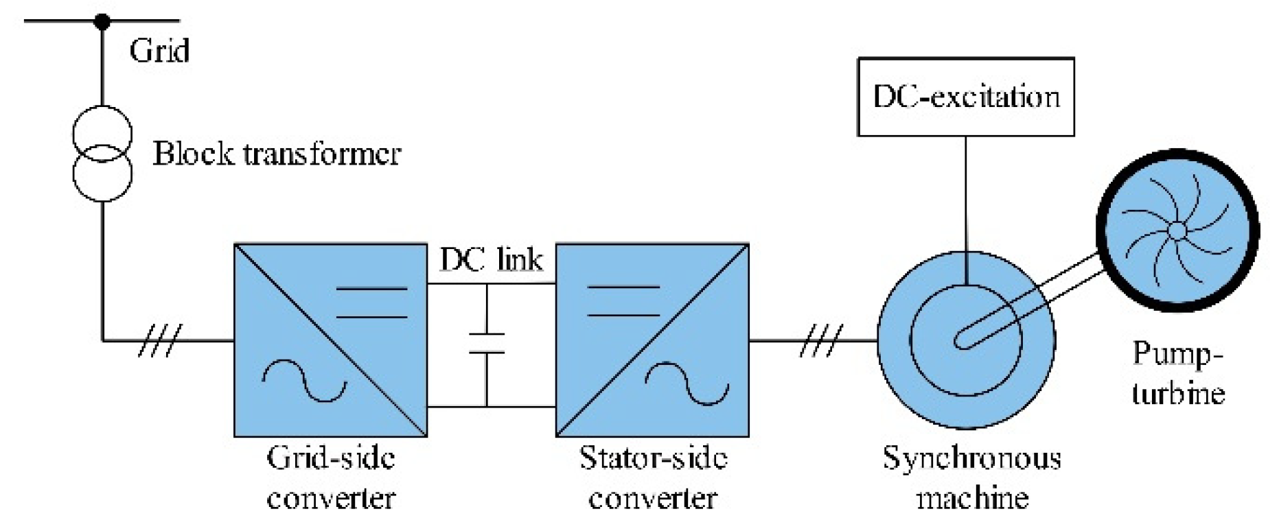 Energies 14 08484 g001 550