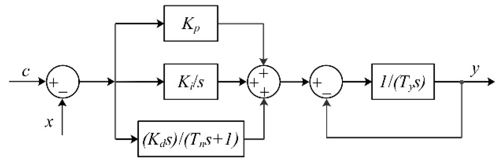 Energies 14 08484 g003 550