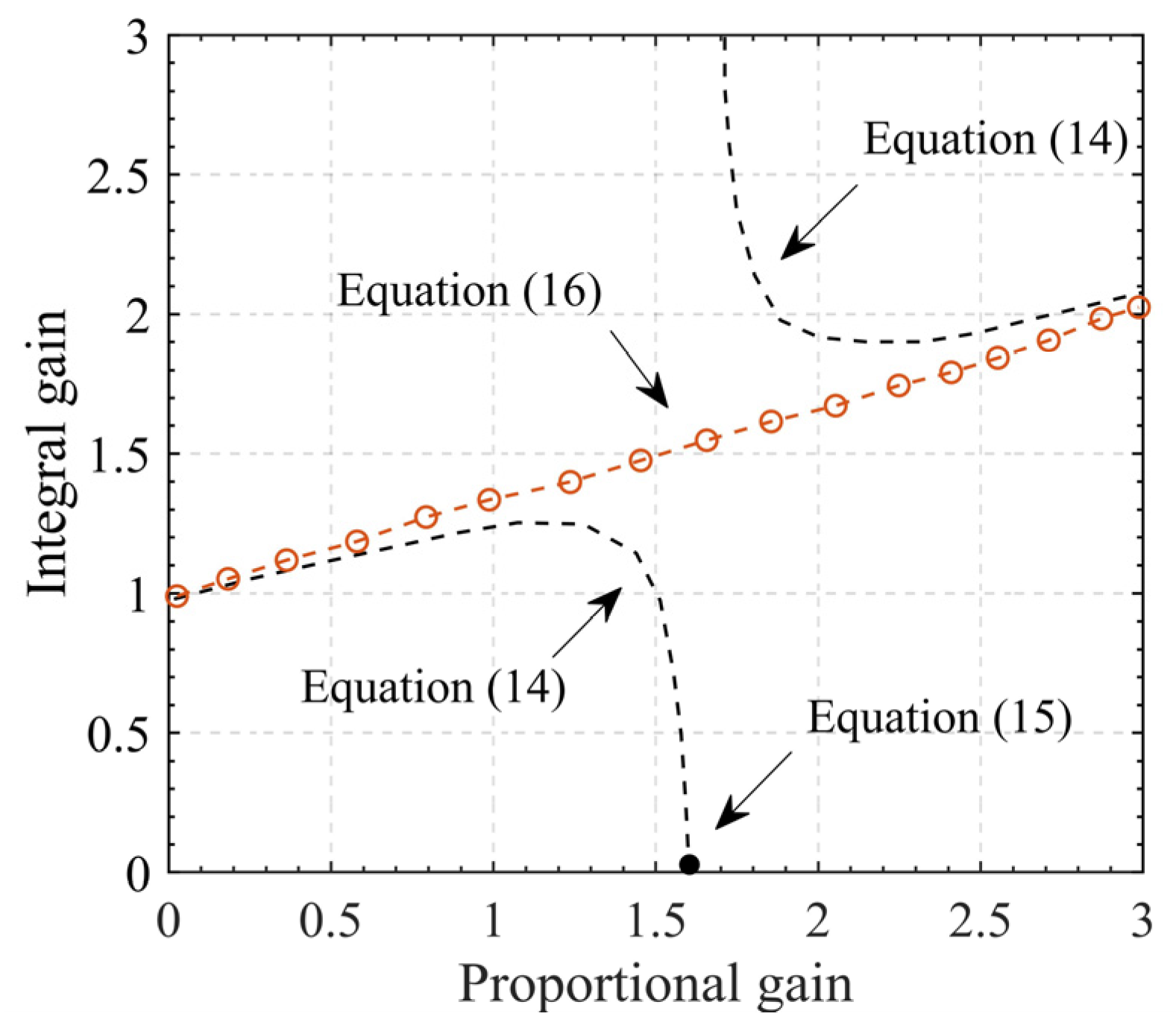 Energies 14 08484 g006 550
