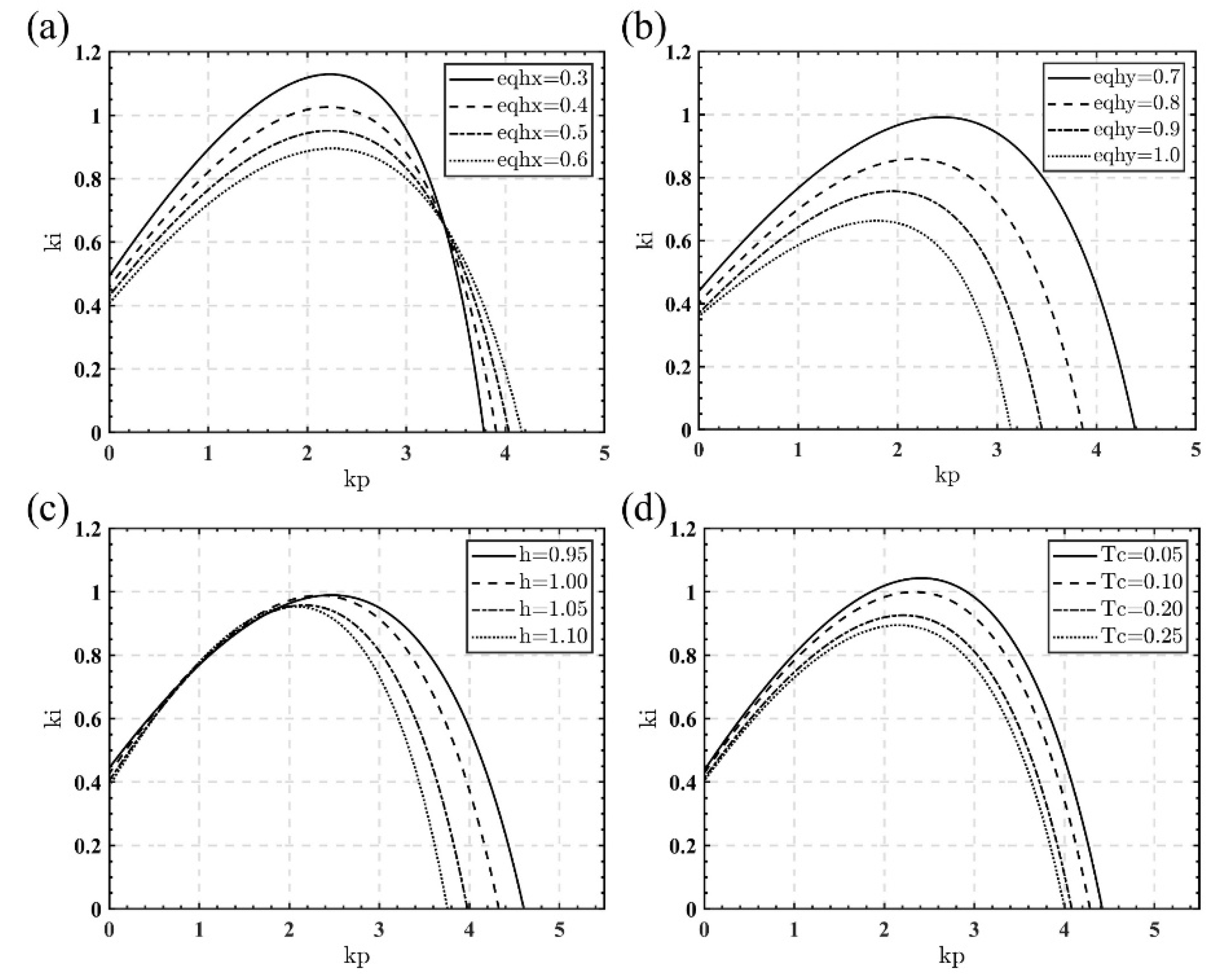 Energies 14 08484 g007 550