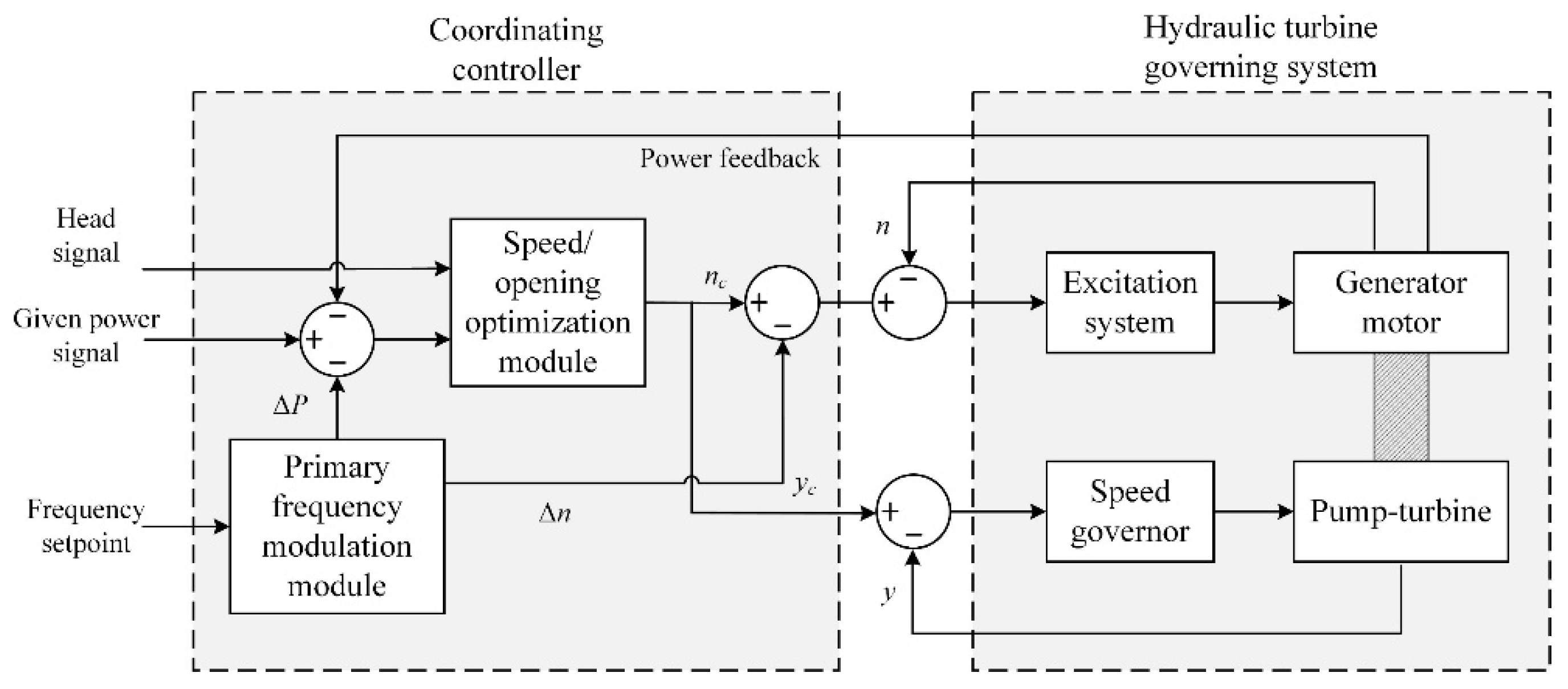 Energies 14 08484 g008 550
