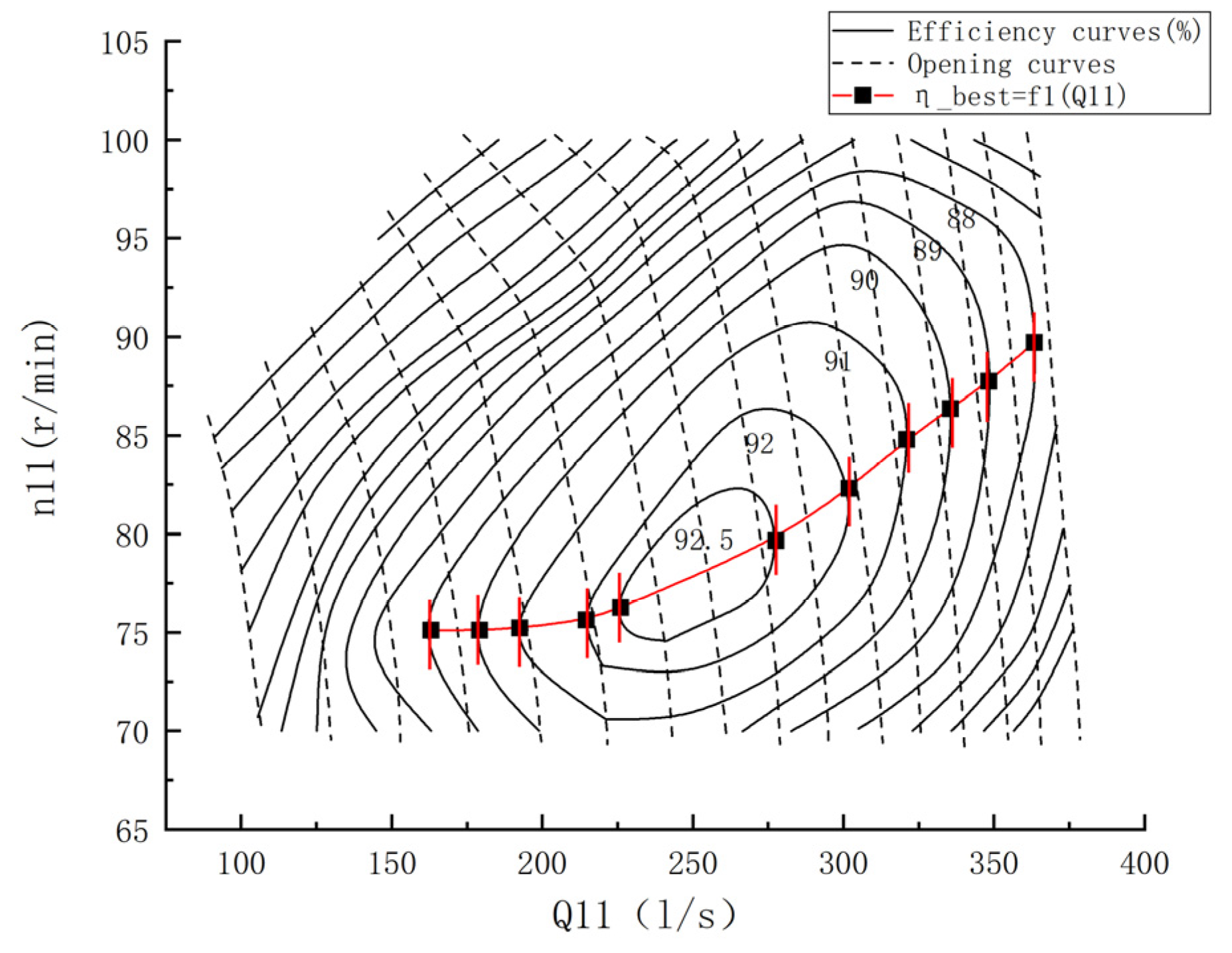Energies 14 08484 g009 550