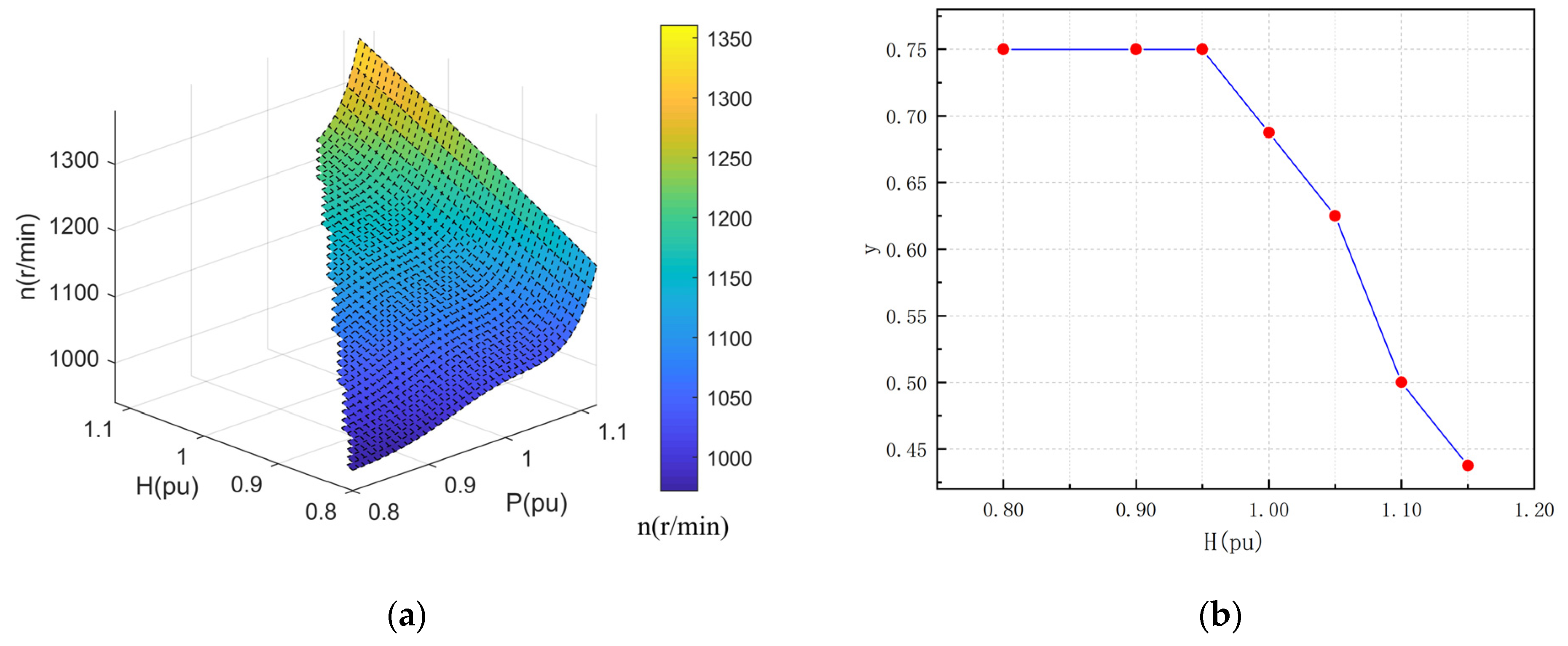 Energies 14 08484 g012 550