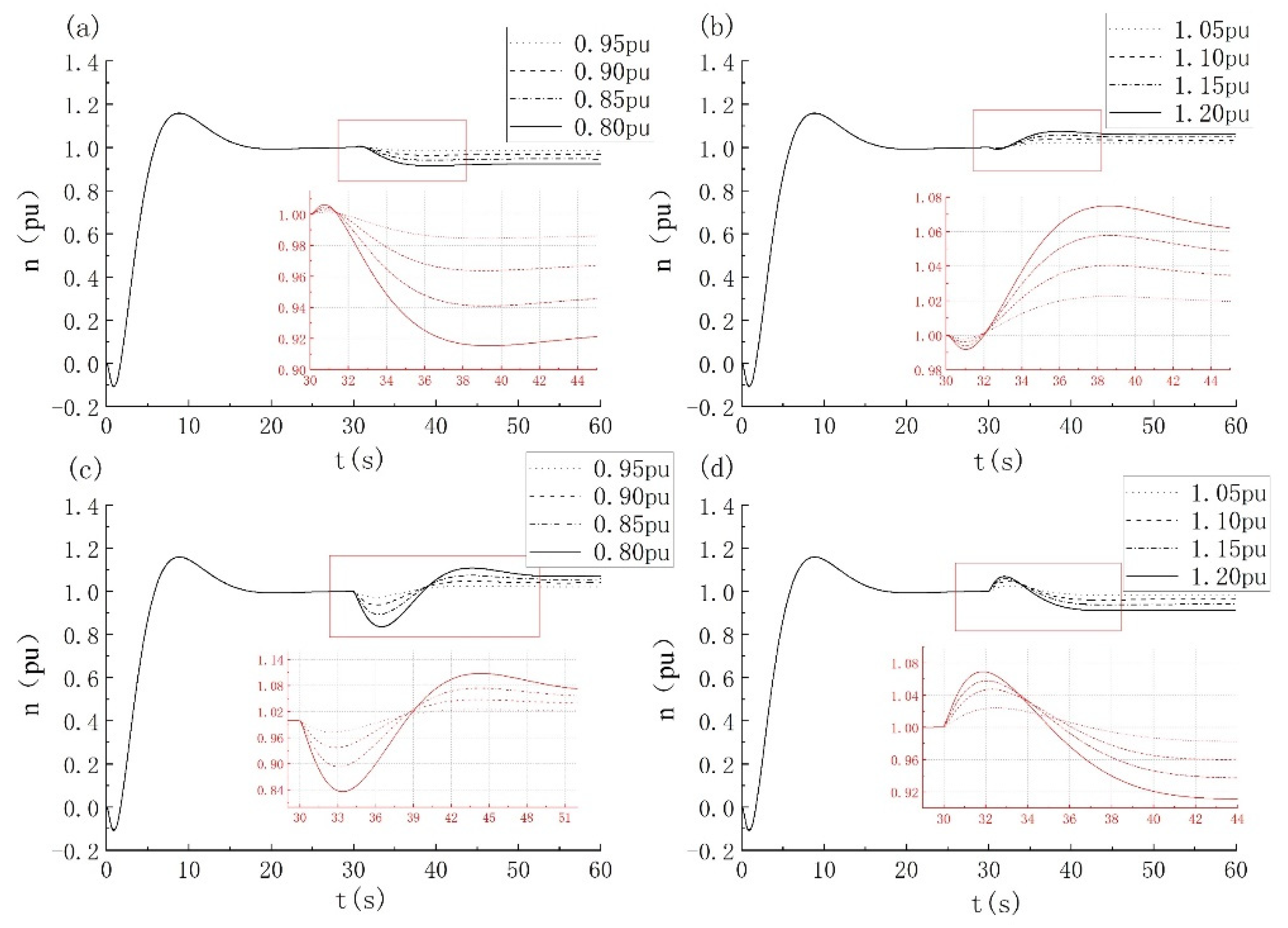 Energies 14 08484 g013 550
