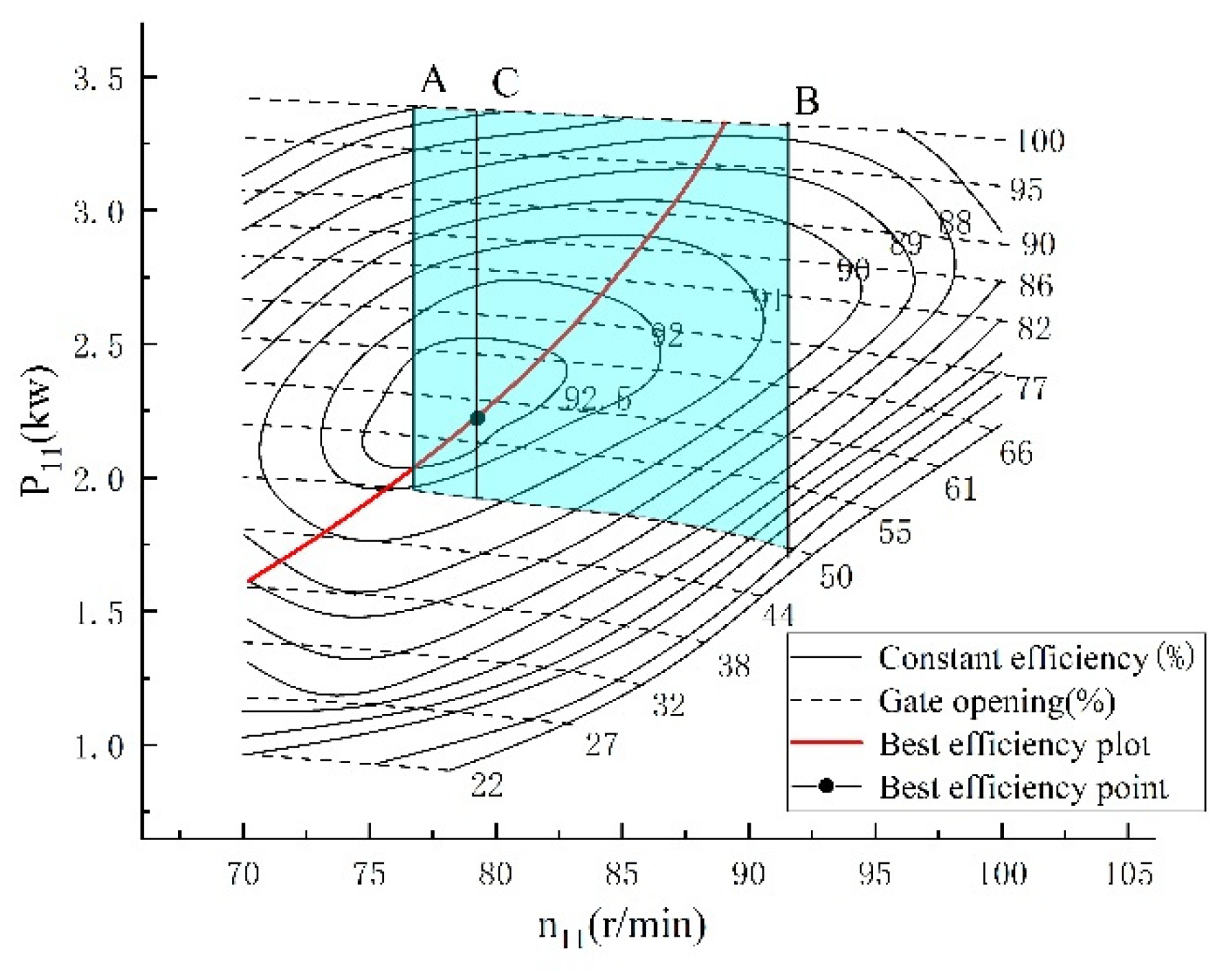 Energies 14 08484 g016 550
