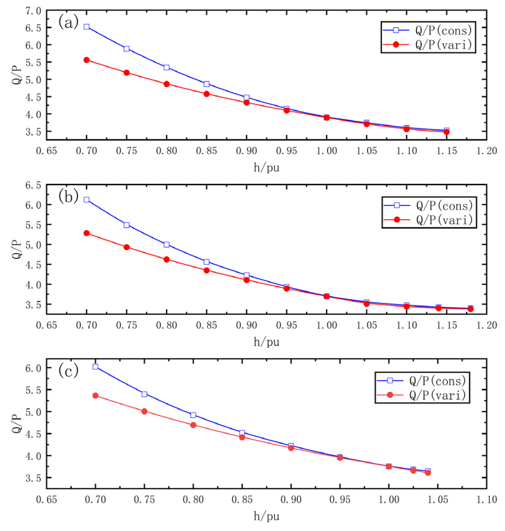 Energies 14 08484 g017 550