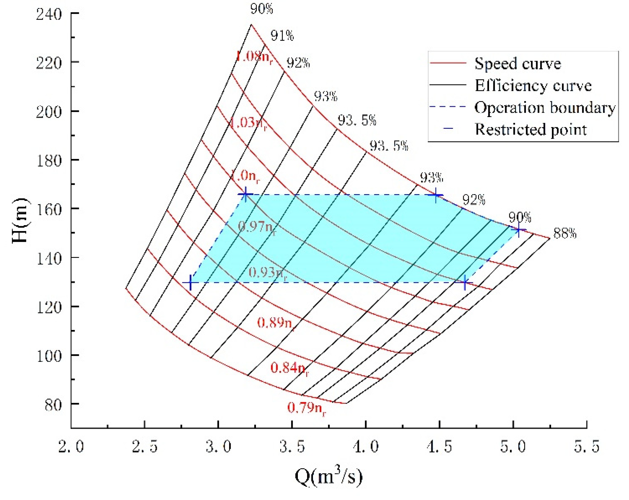 Energies 14 08484 g018 550