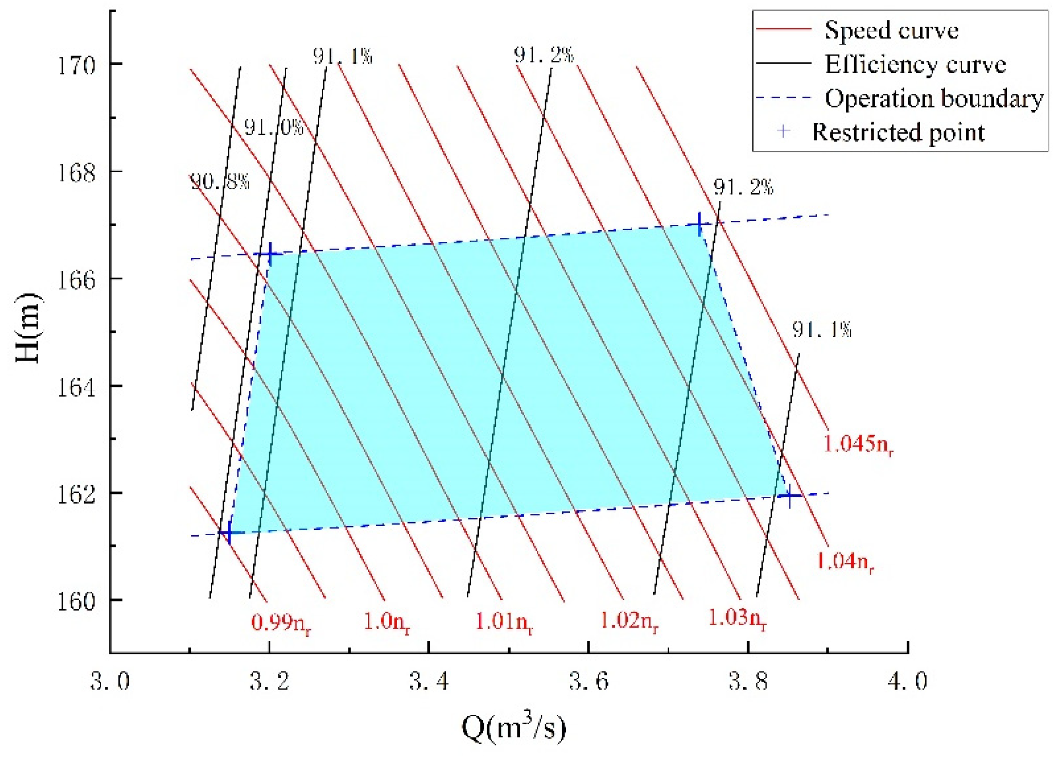 Energies 14 08484 g020 550