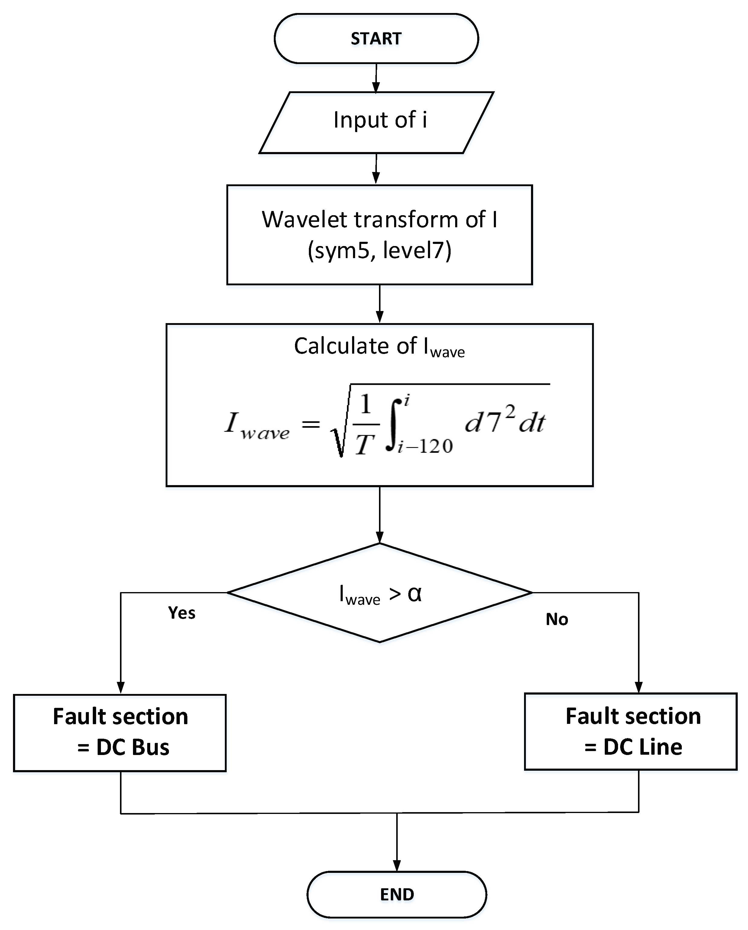 Energies 14 08486 g006