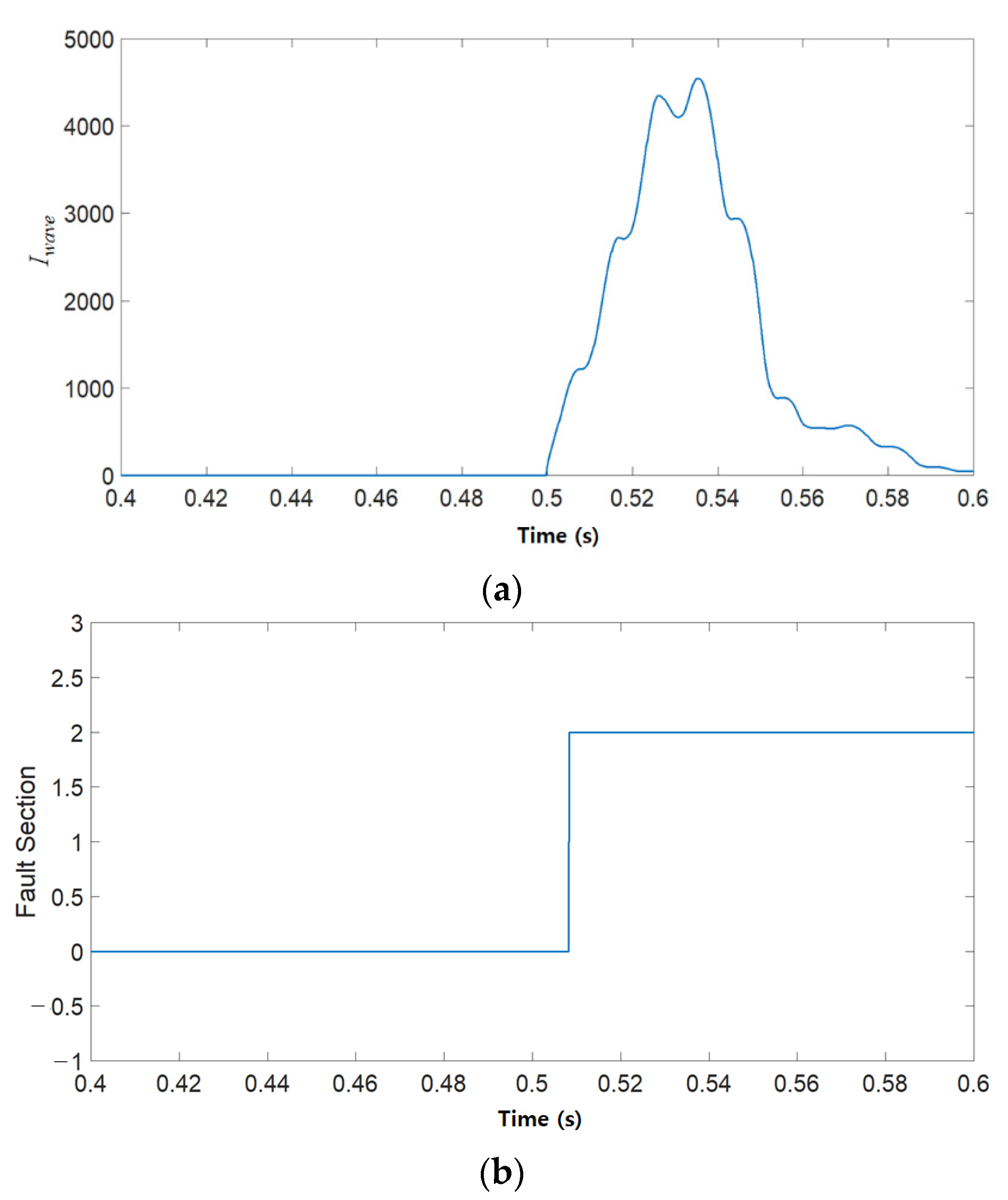 Energies 14 08486 g012