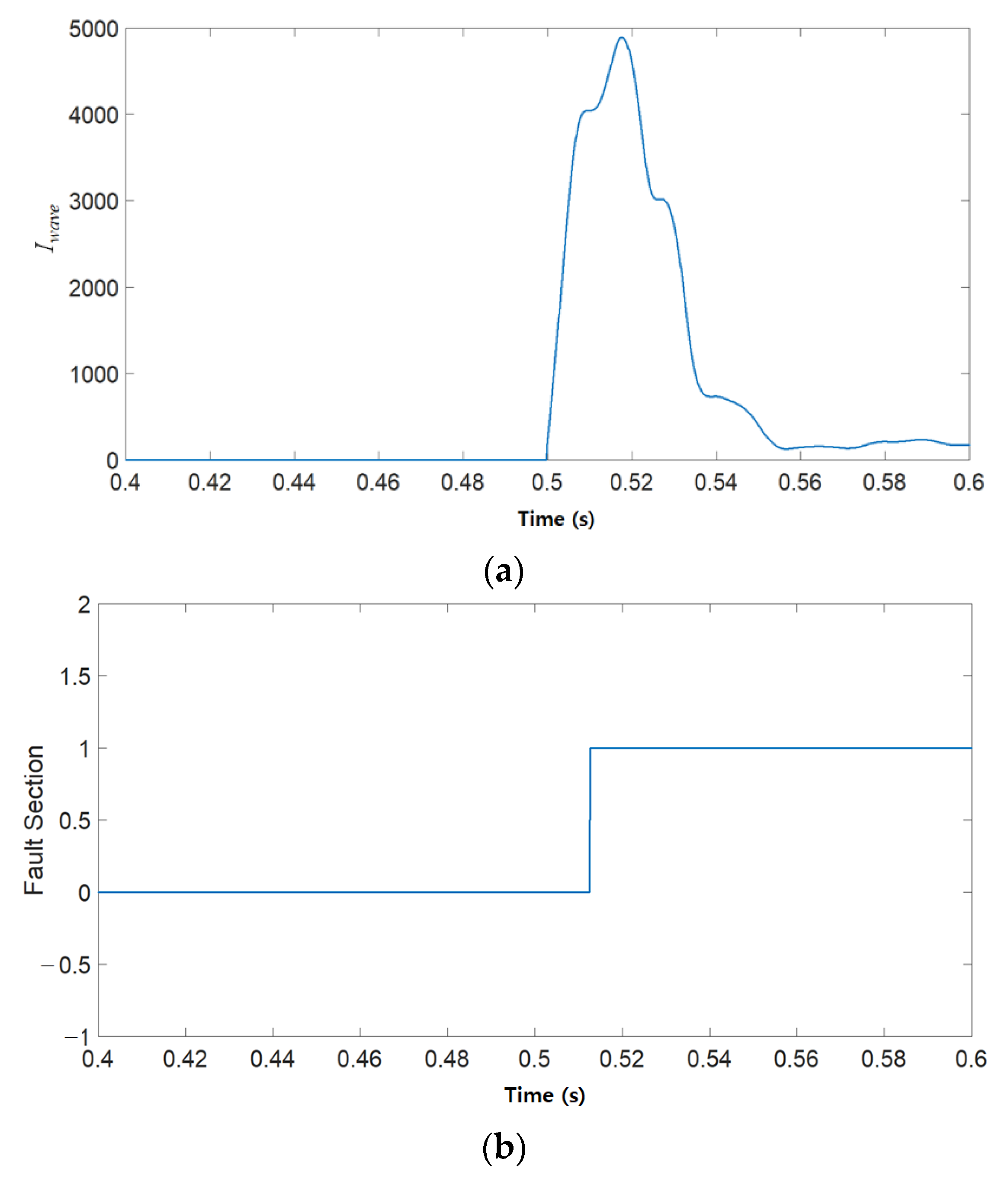 Energies 14 08486 g018