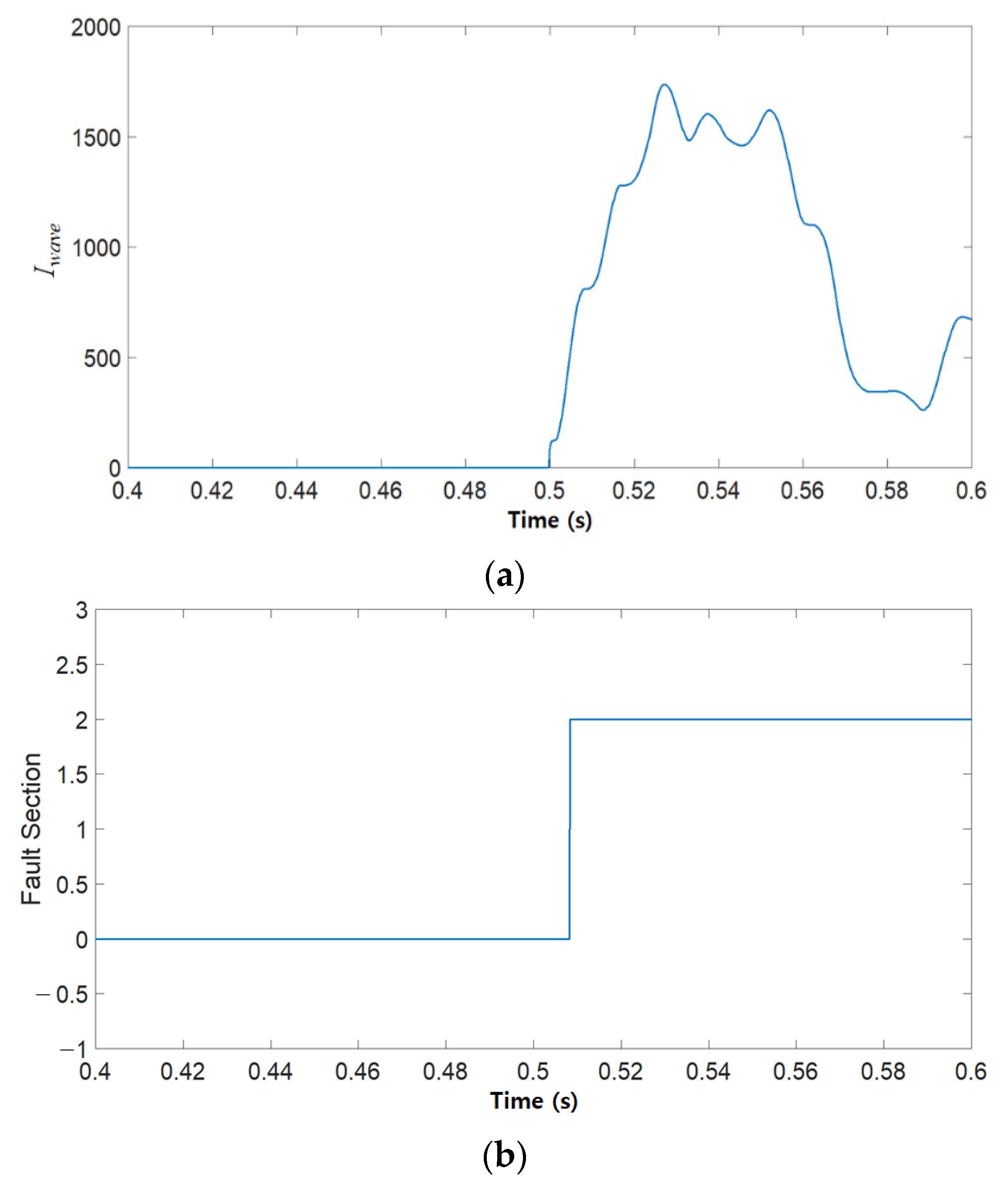 Energies 14 08486 g020