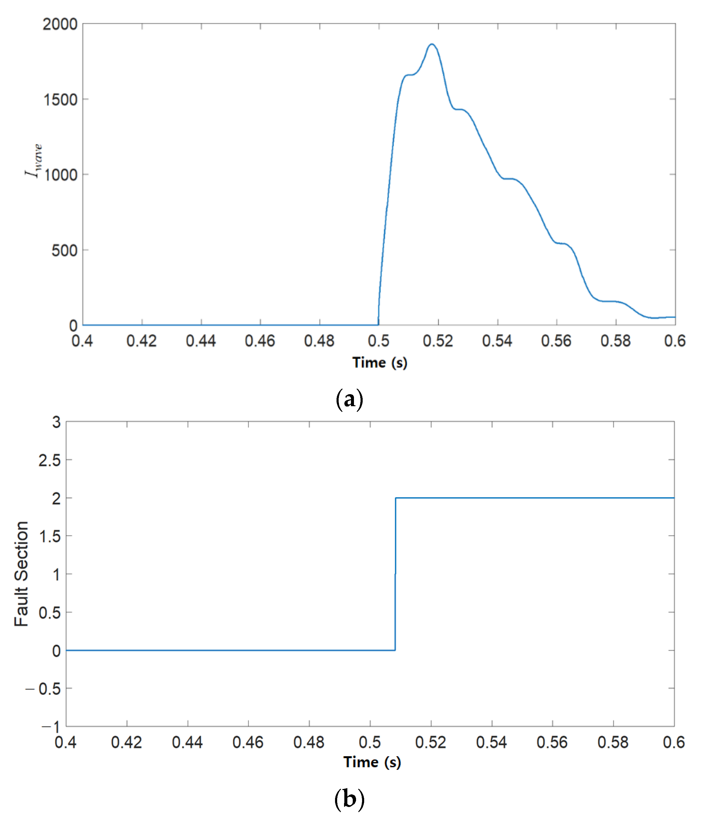 Energies 14 08486 g021