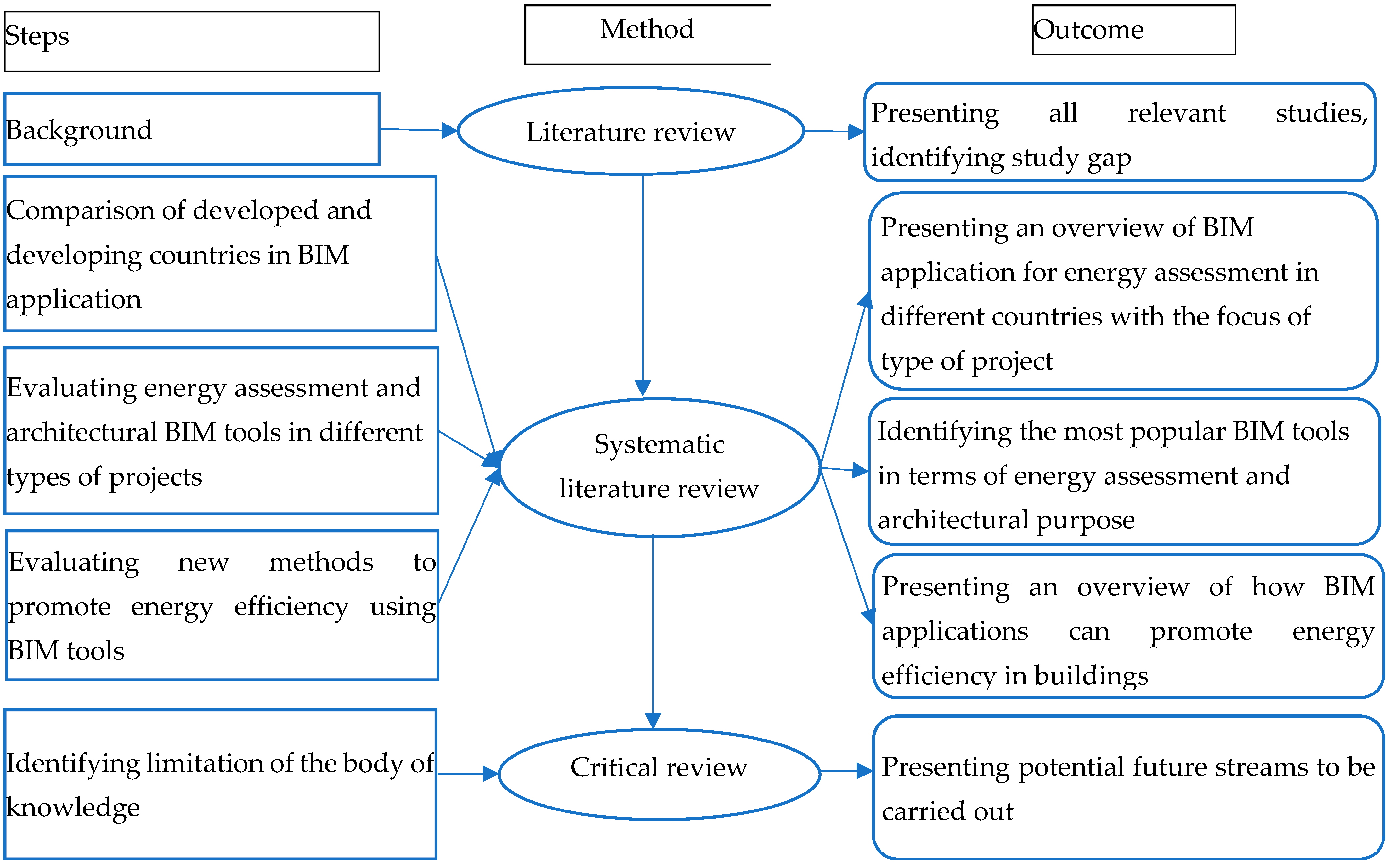 Energies 14 08487 g001 Energies 14 08487 g001