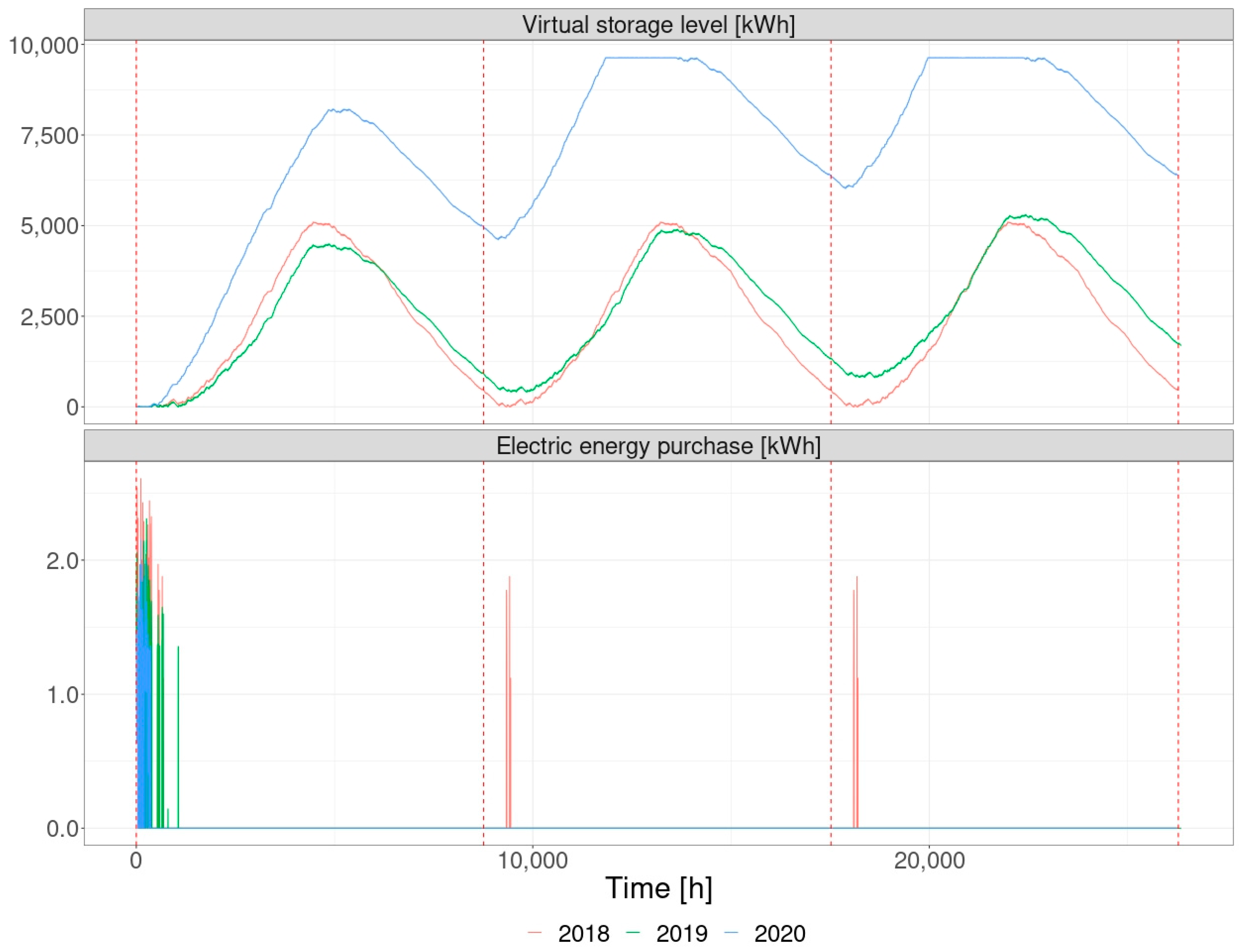 Energies 14 08488 g001
