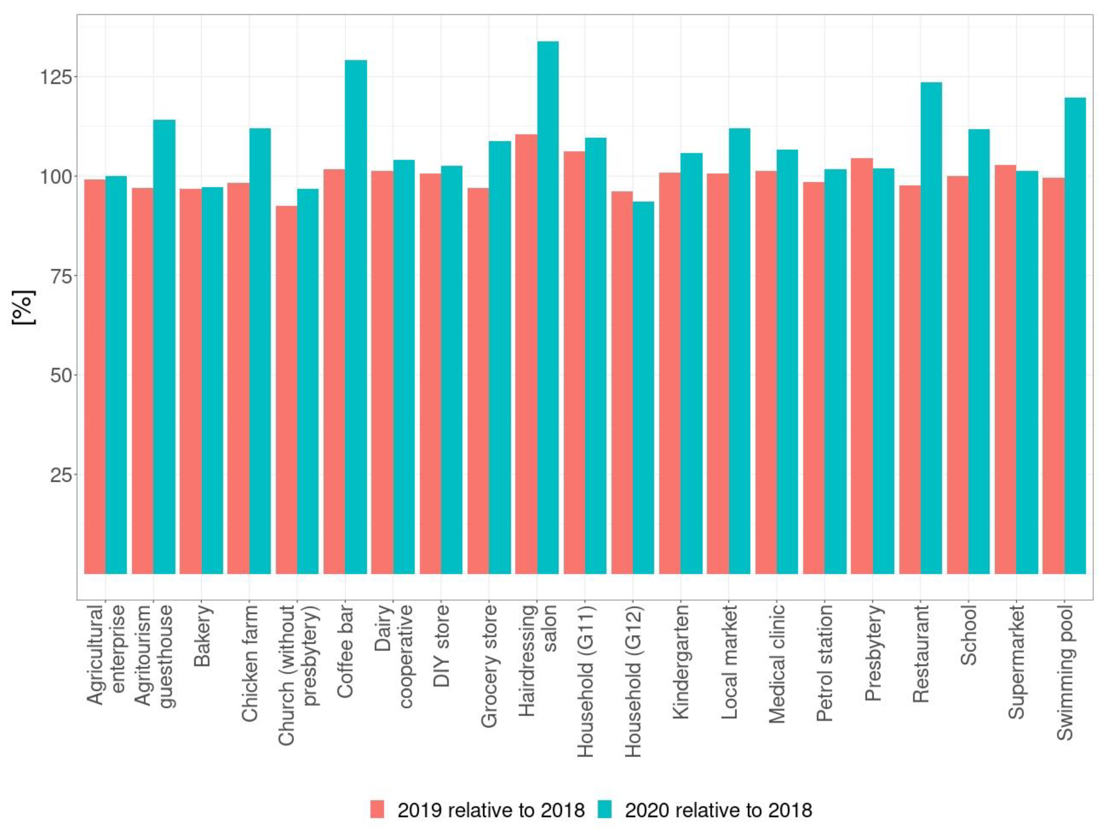 Energies 14 08488 g005