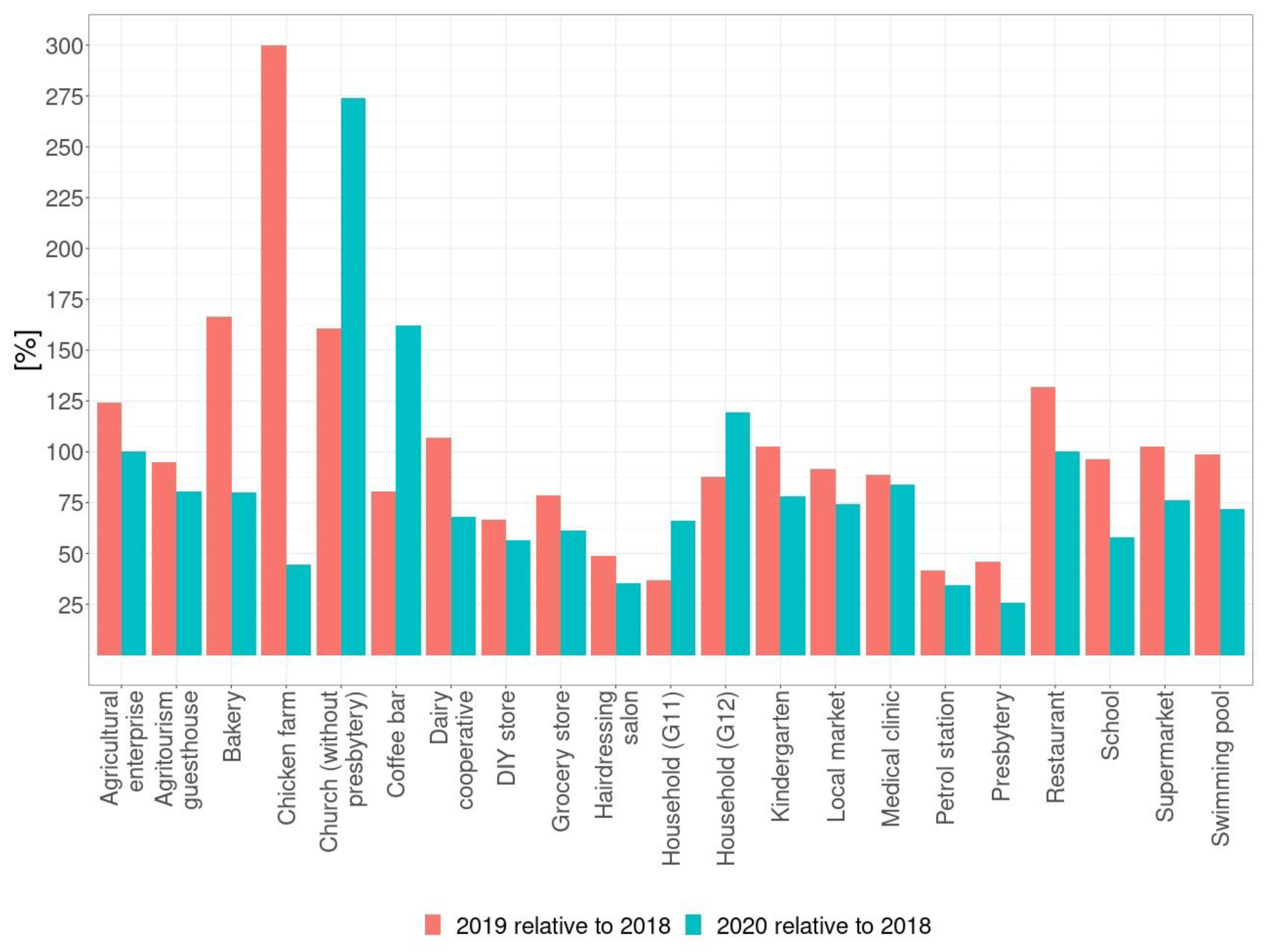 Energies 14 08488 g006