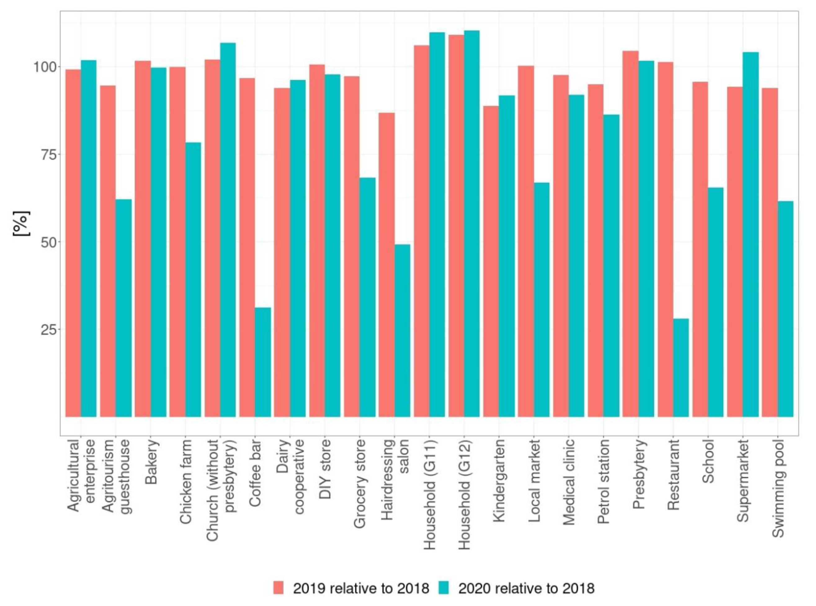 Energies 14 08488 g007