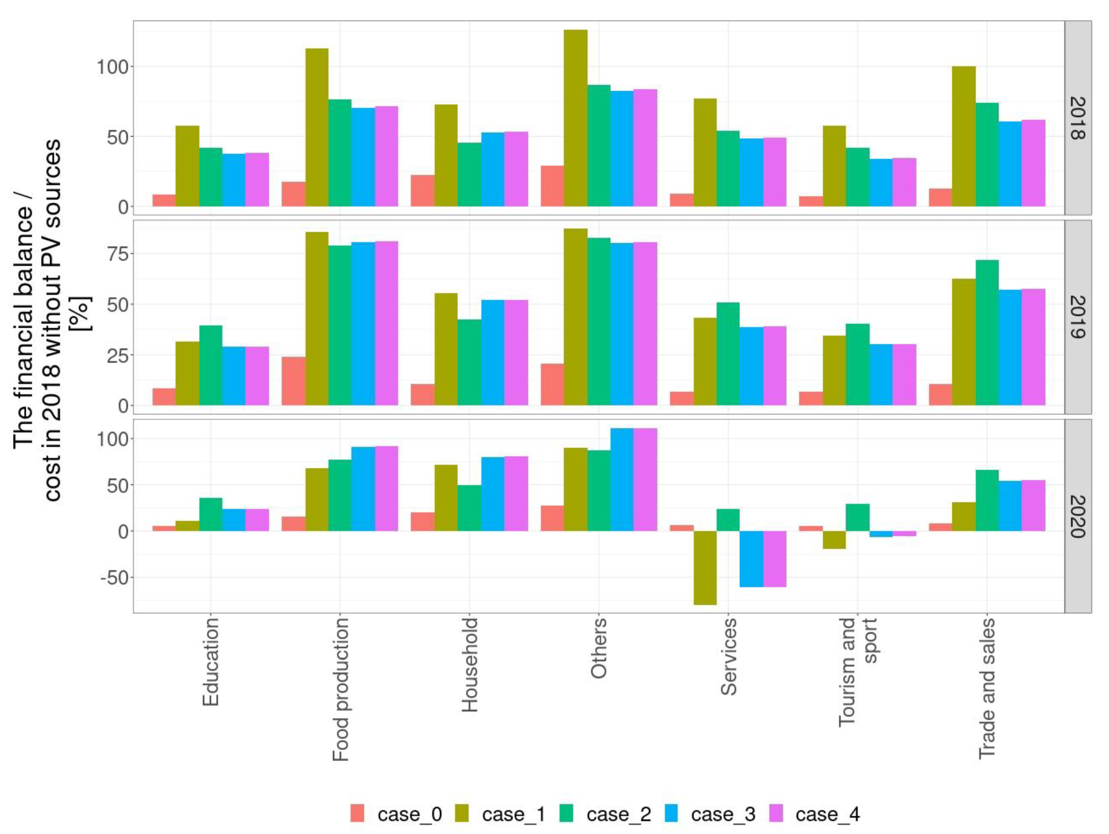Energies 14 08488 g010