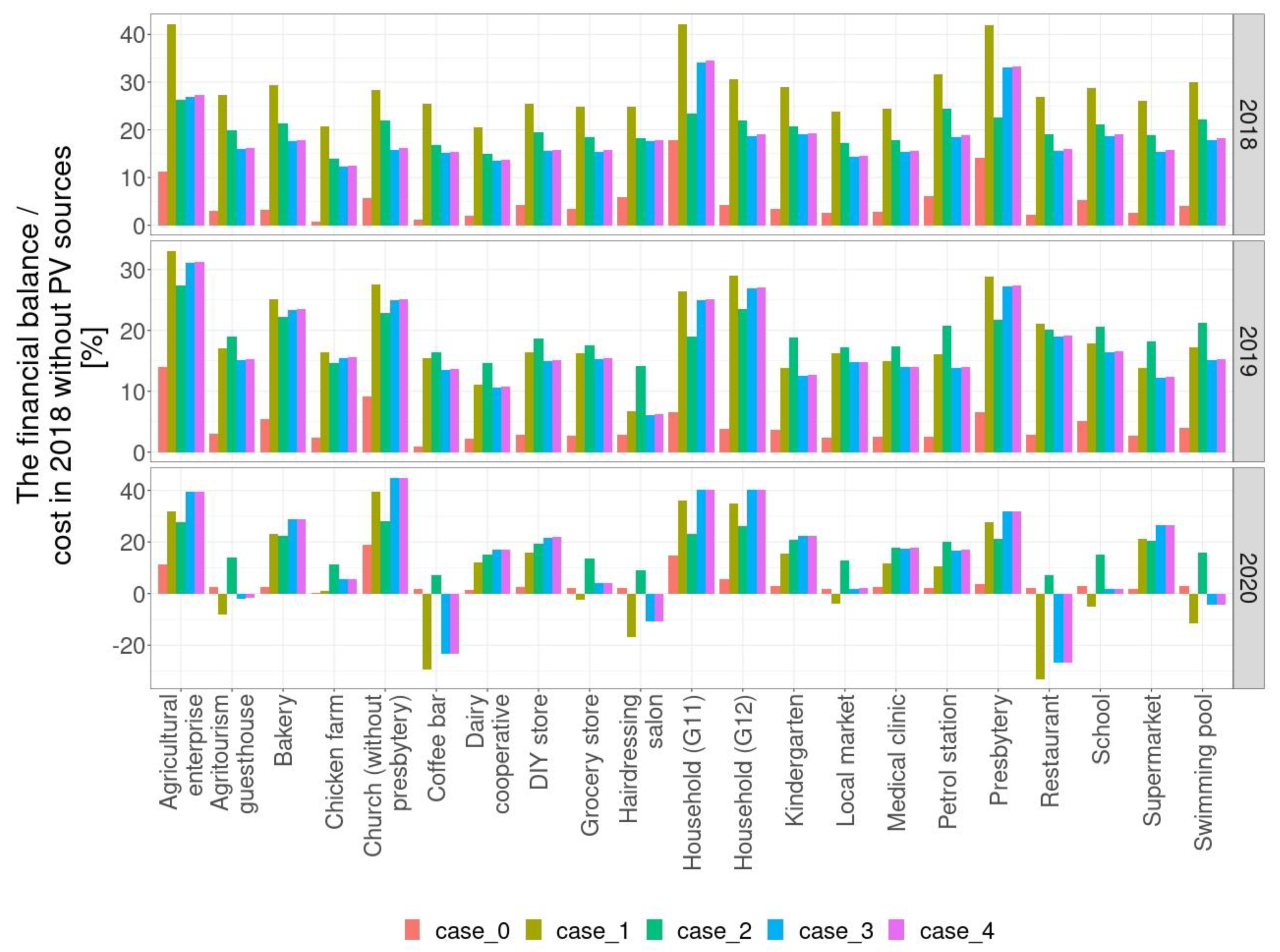 Energies 14 08488 g011