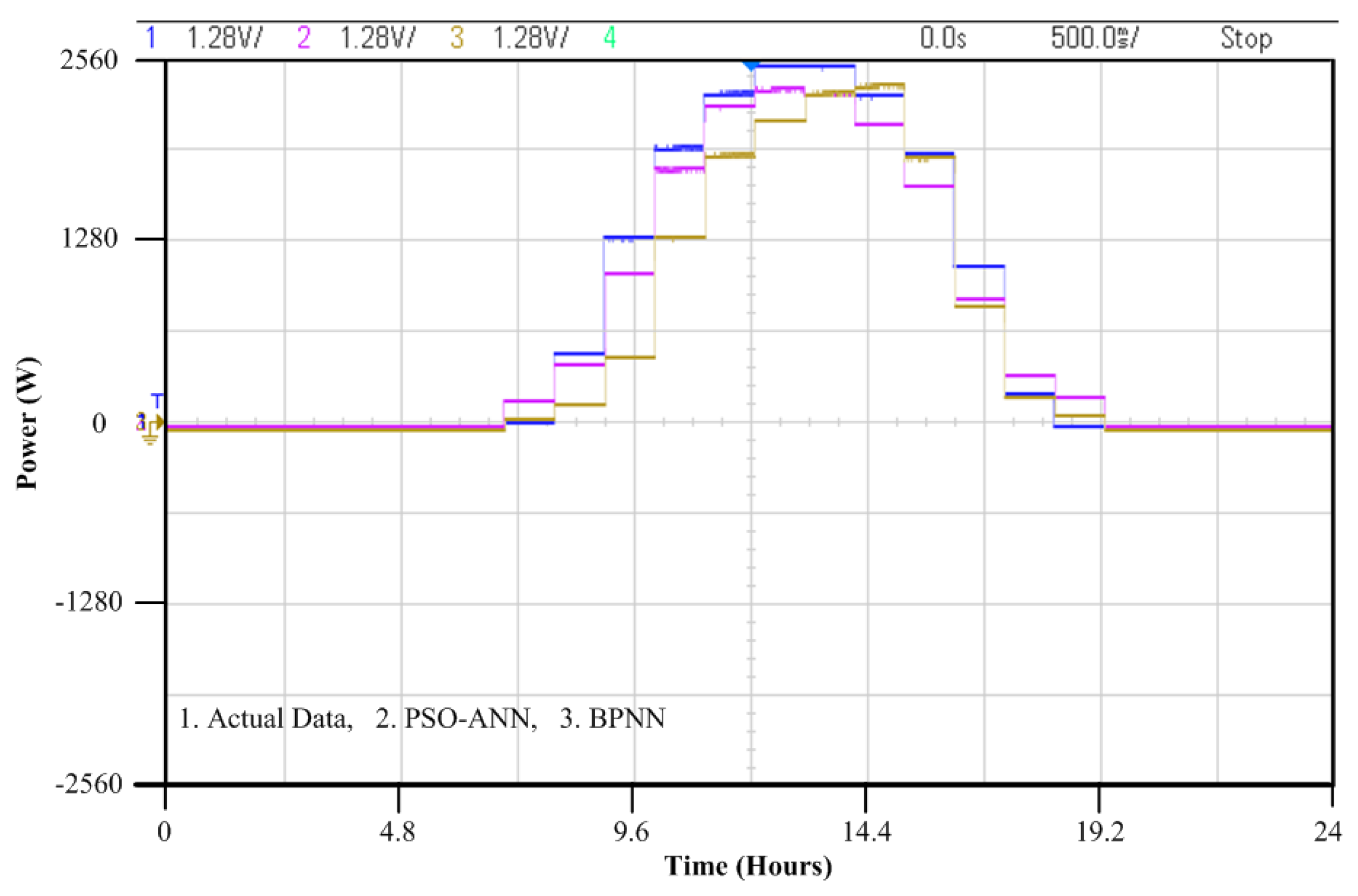 Energies 14 08489 g007