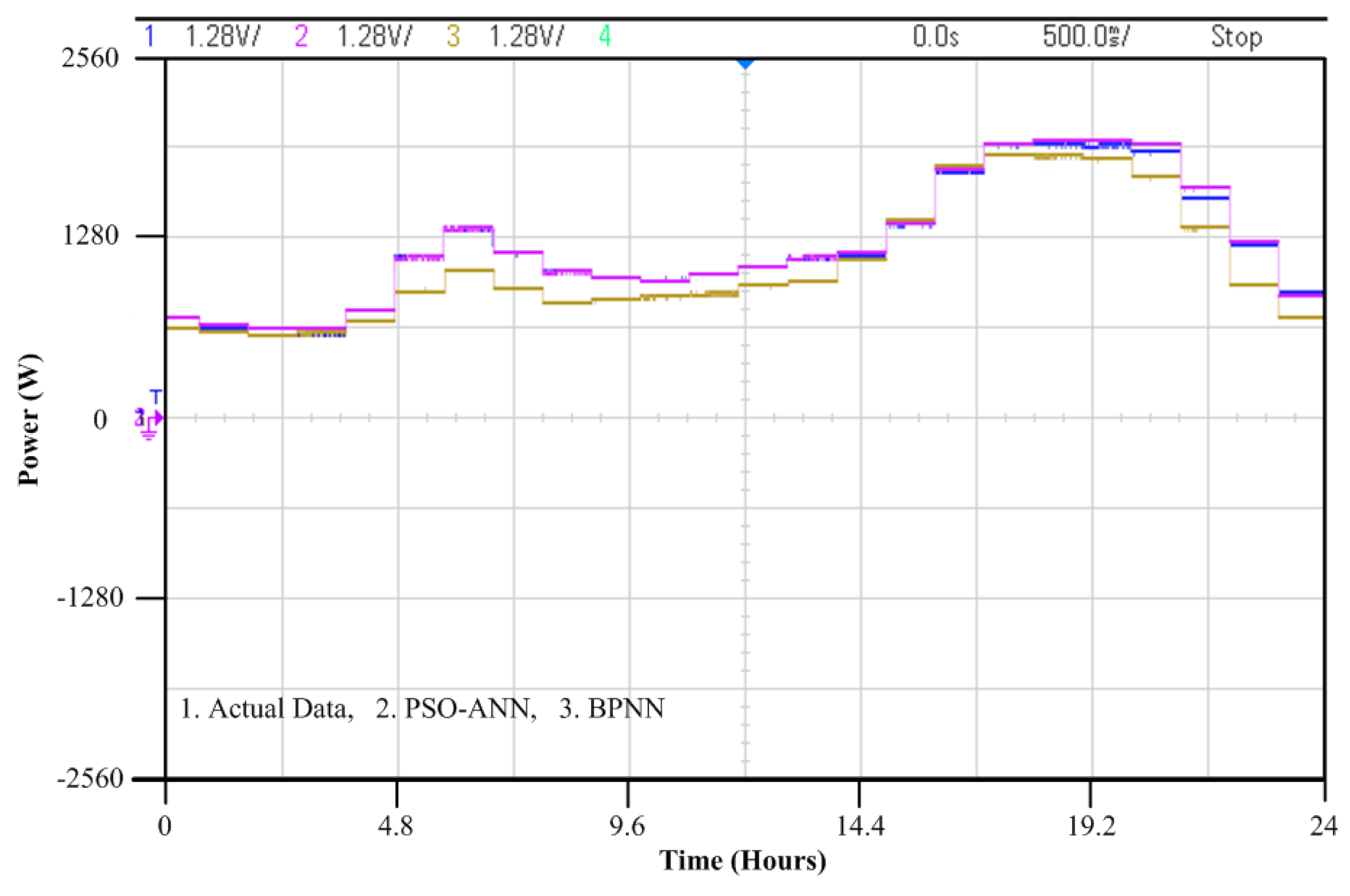 Energies 14 08489 g009