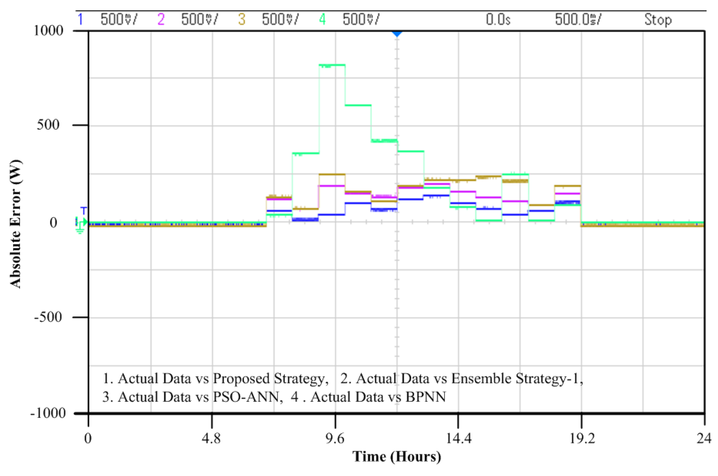 Energies 14 08489 g010