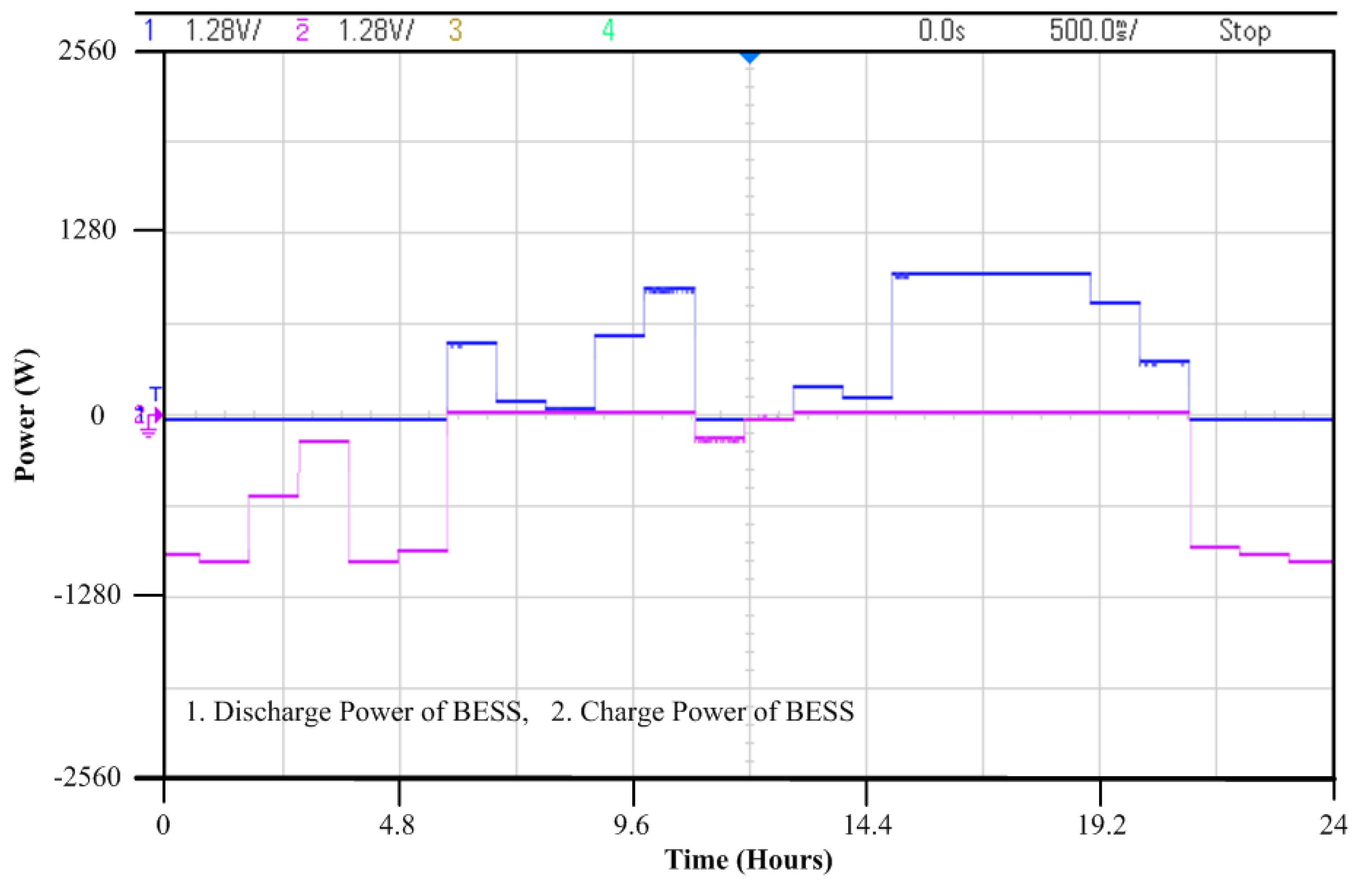 Energies 14 08489 g014