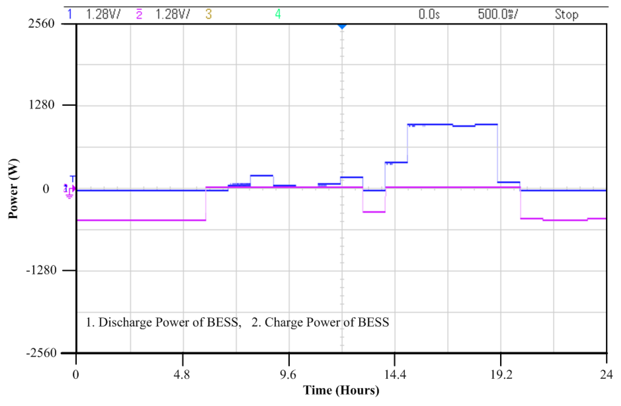 Energies 14 08489 g018