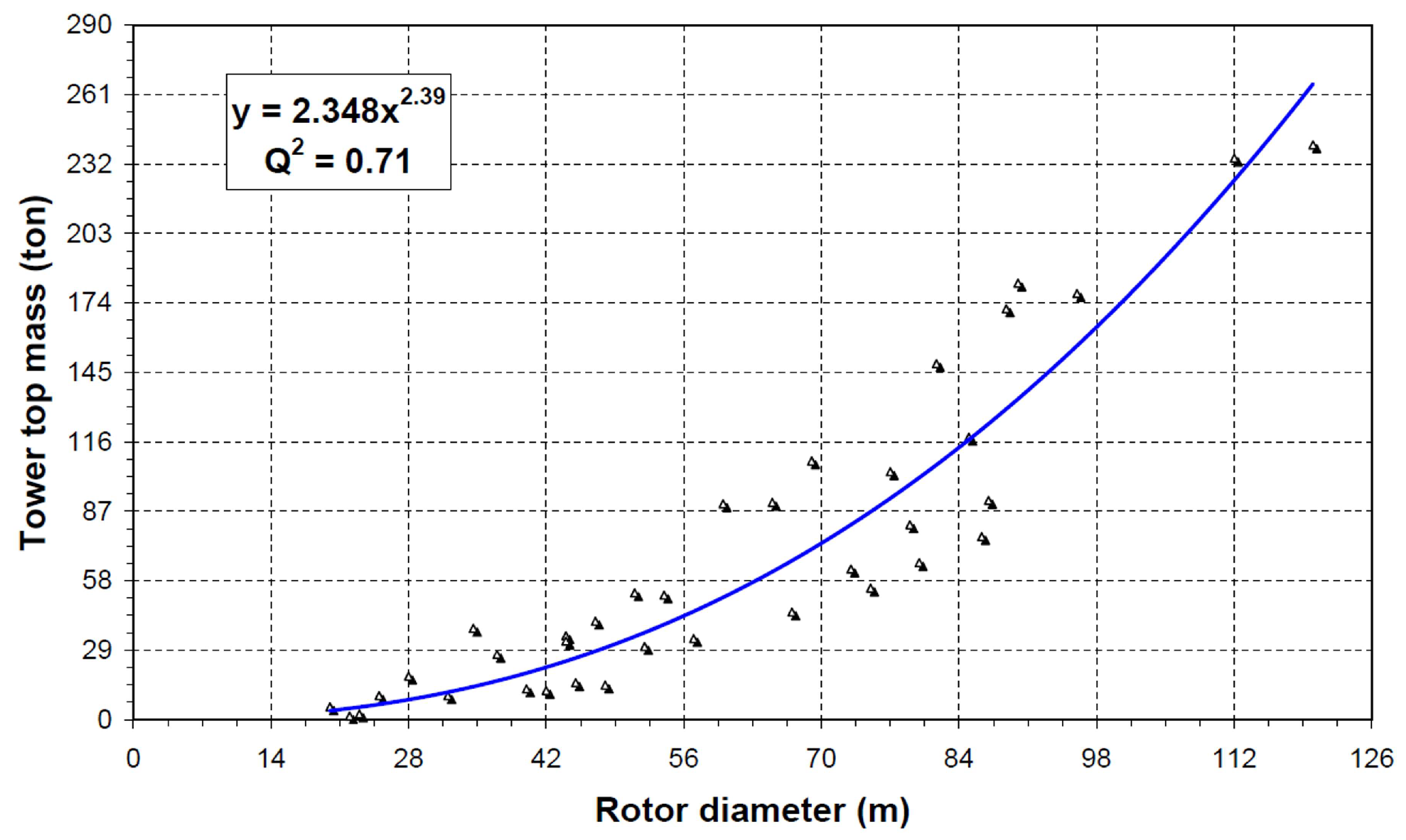 Energies 14 08490 g002