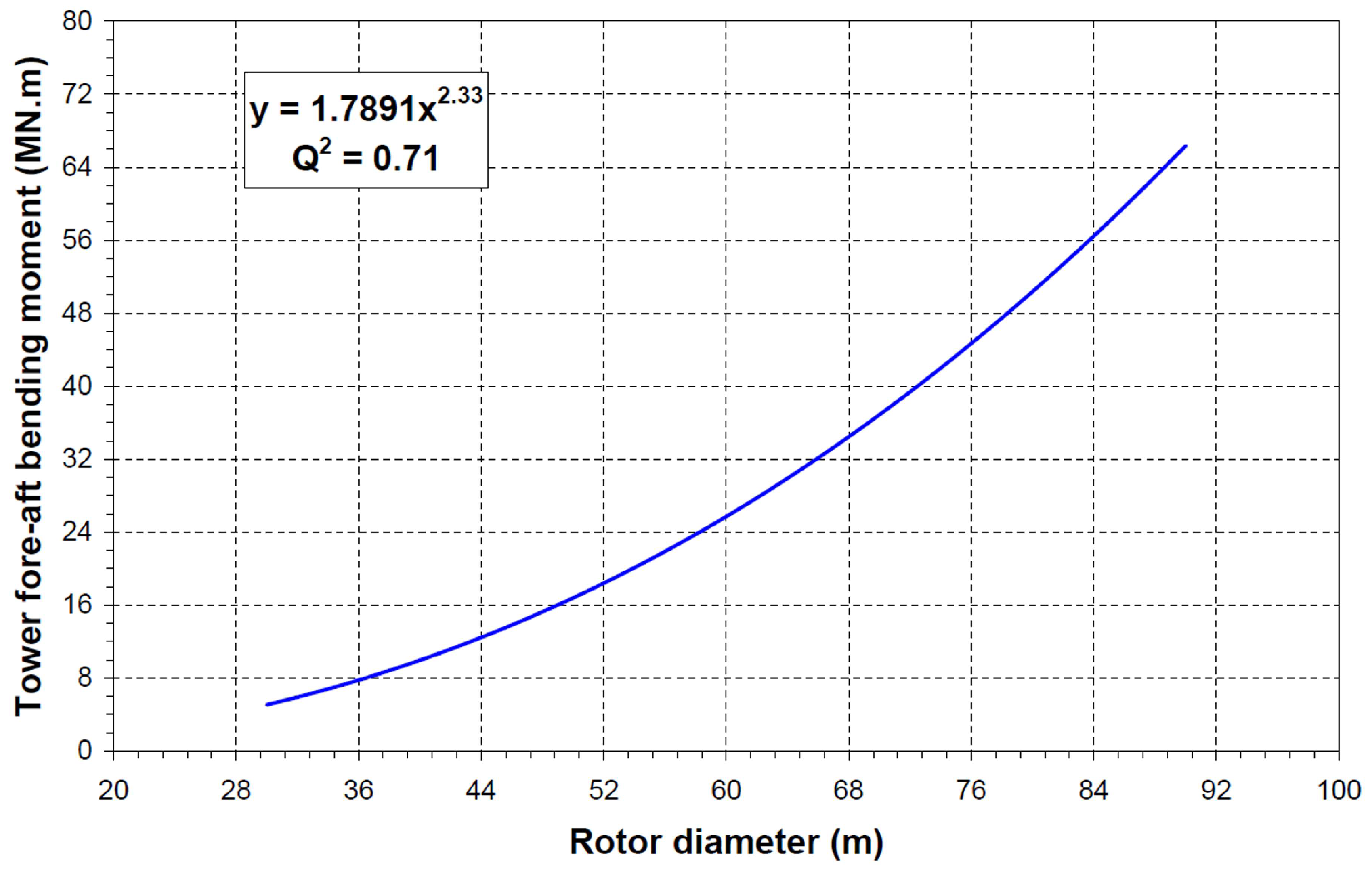 Energies 14 08490 g003