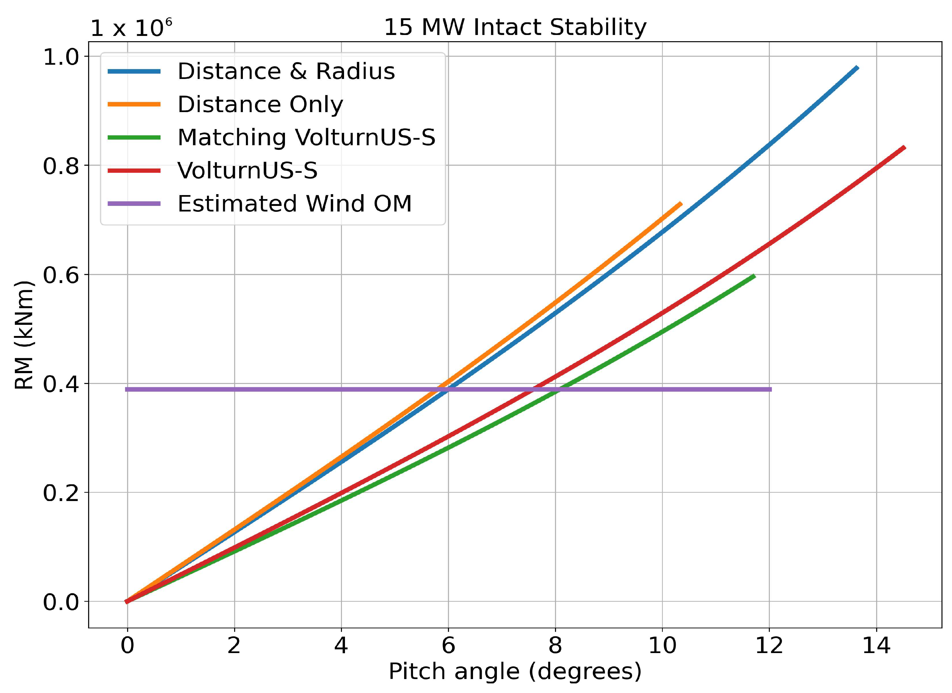 Energies 14 08490 g006